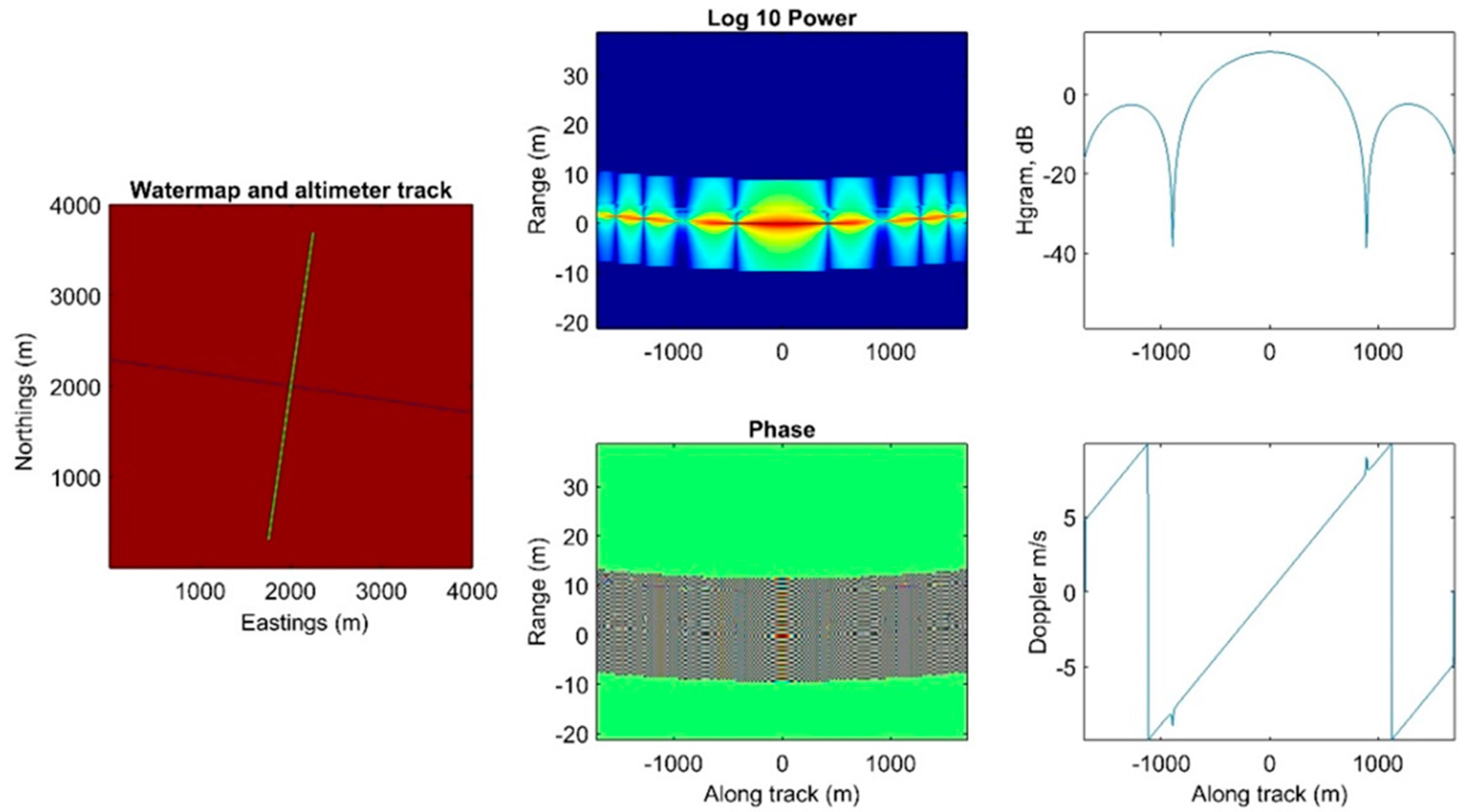 Remotesensing 09 00605 g003 Remotesensing 09 00605 g003