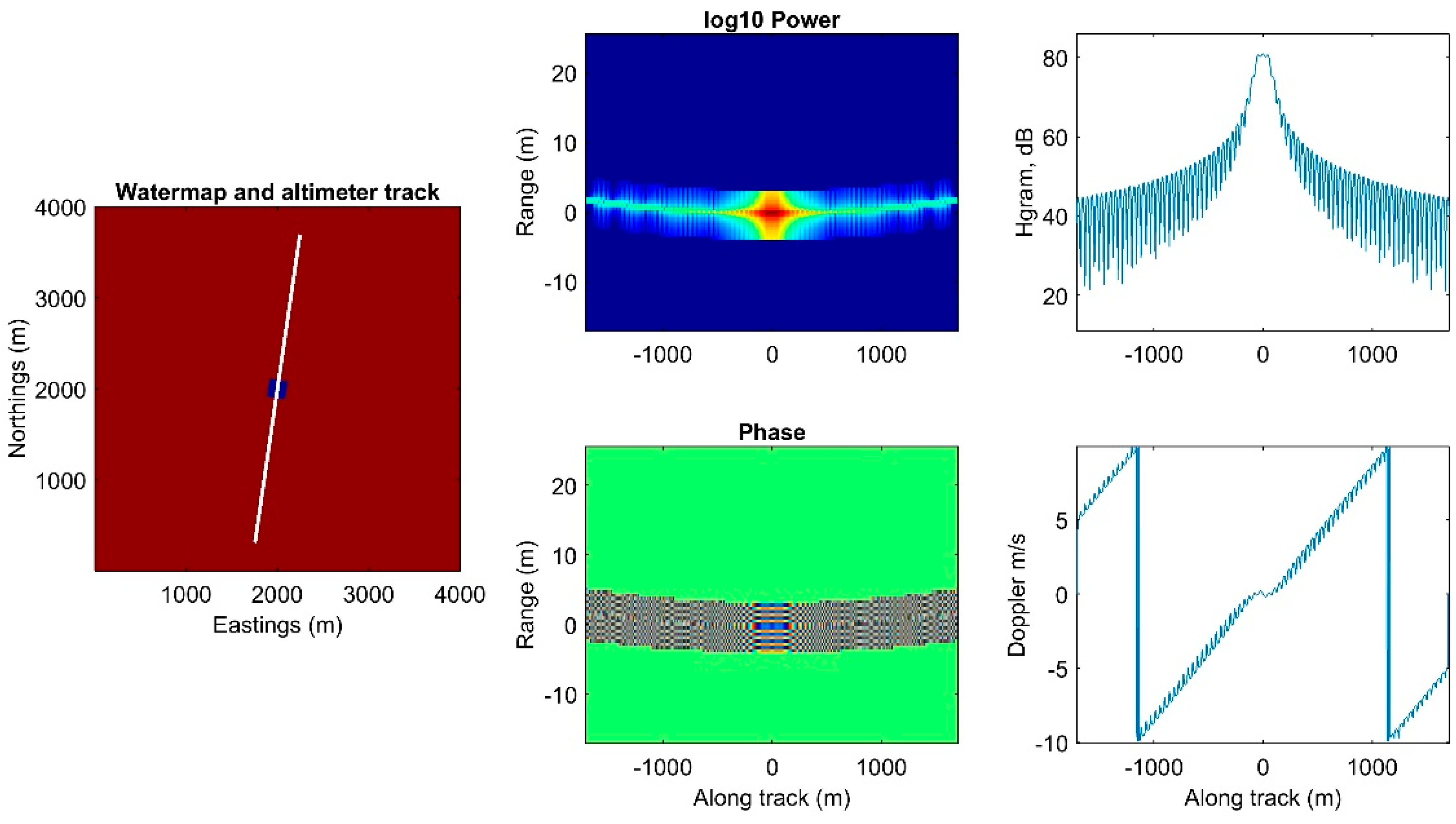 Remotesensing 09 00605 g004 Remotesensing 09 00605 g004