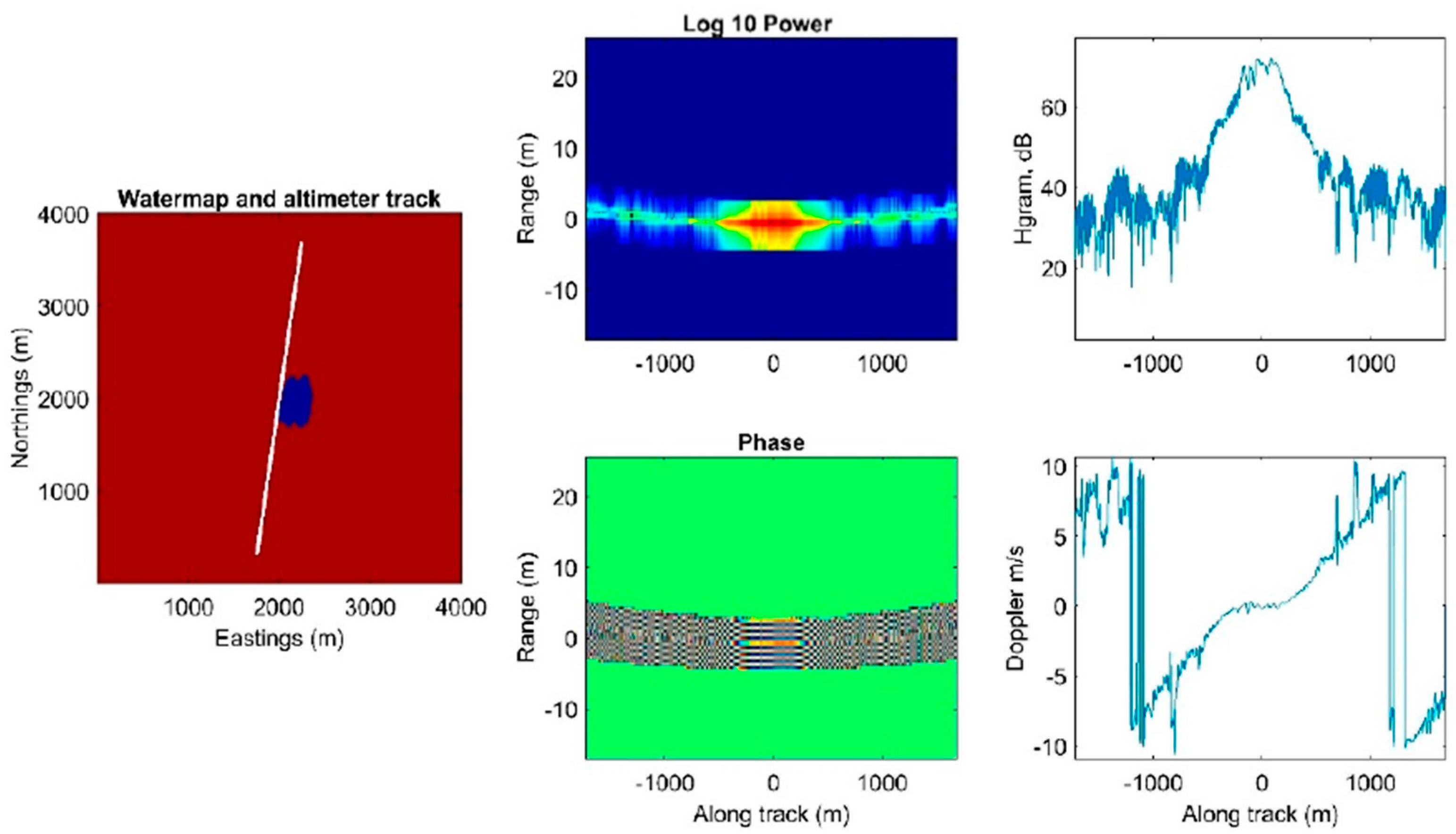 Remotesensing 09 00605 g005 Remotesensing 09 00605 g005