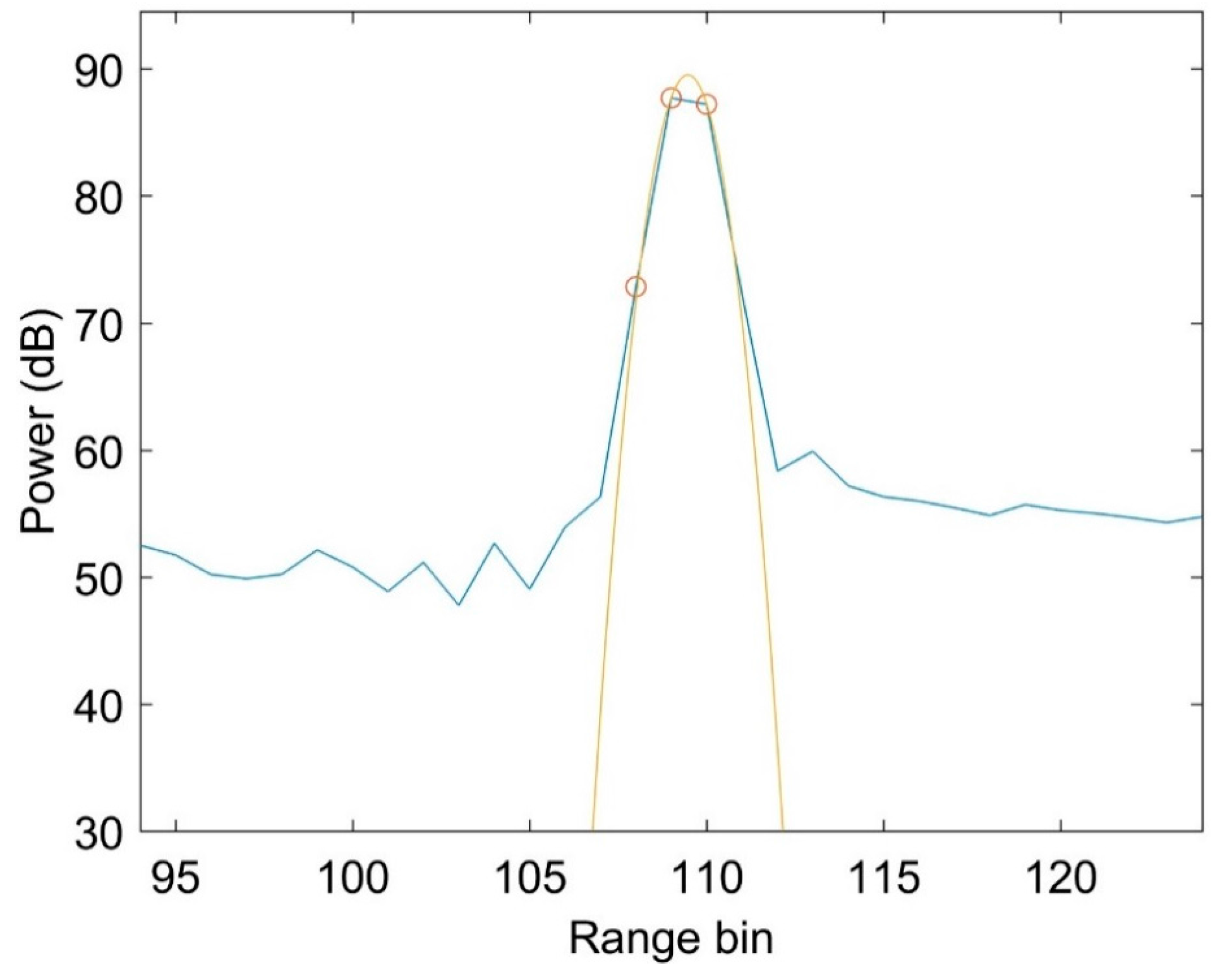 Remotesensing 09 00605 g008 Remotesensing 09 00605 g008