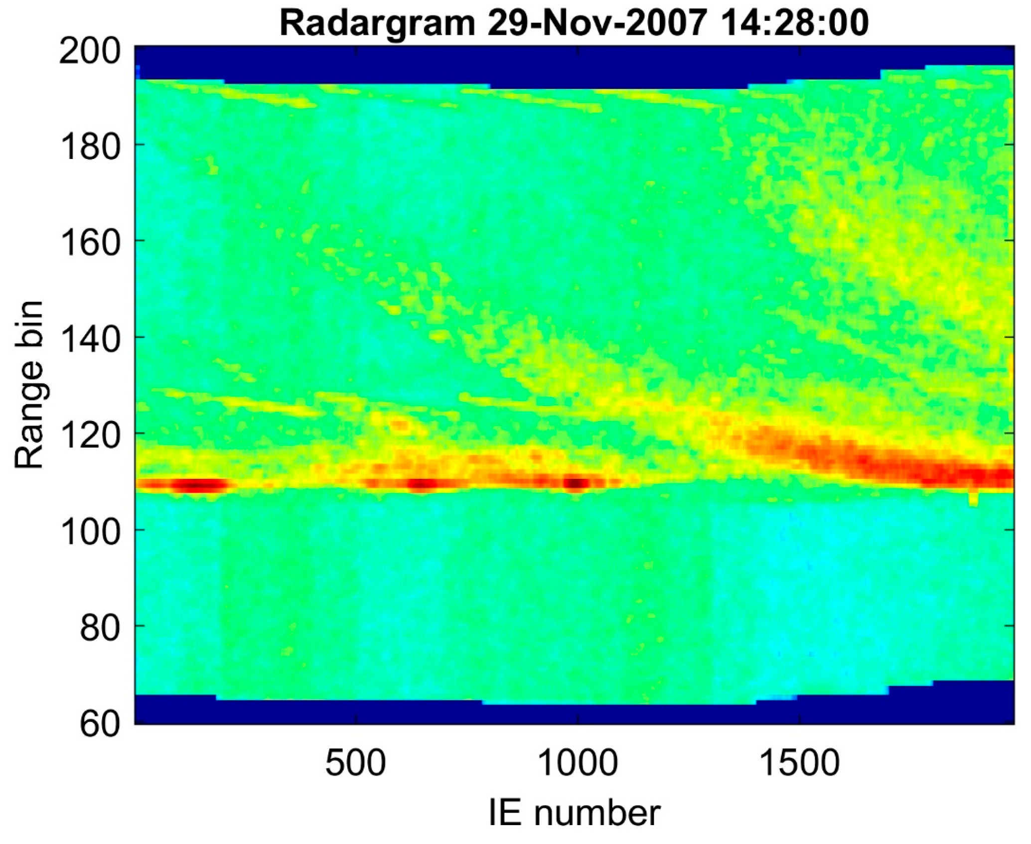 Remotesensing 09 00605 g010 Remotesensing 09 00605 g010