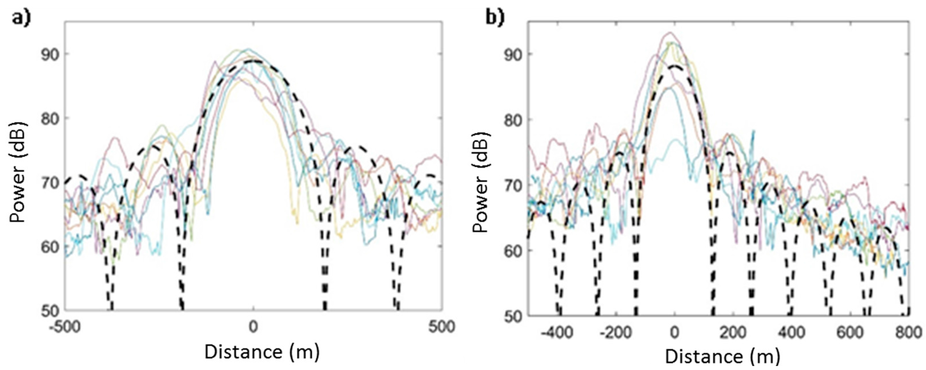 Remotesensing 09 00605 g012 Remotesensing 09 00605 g012
