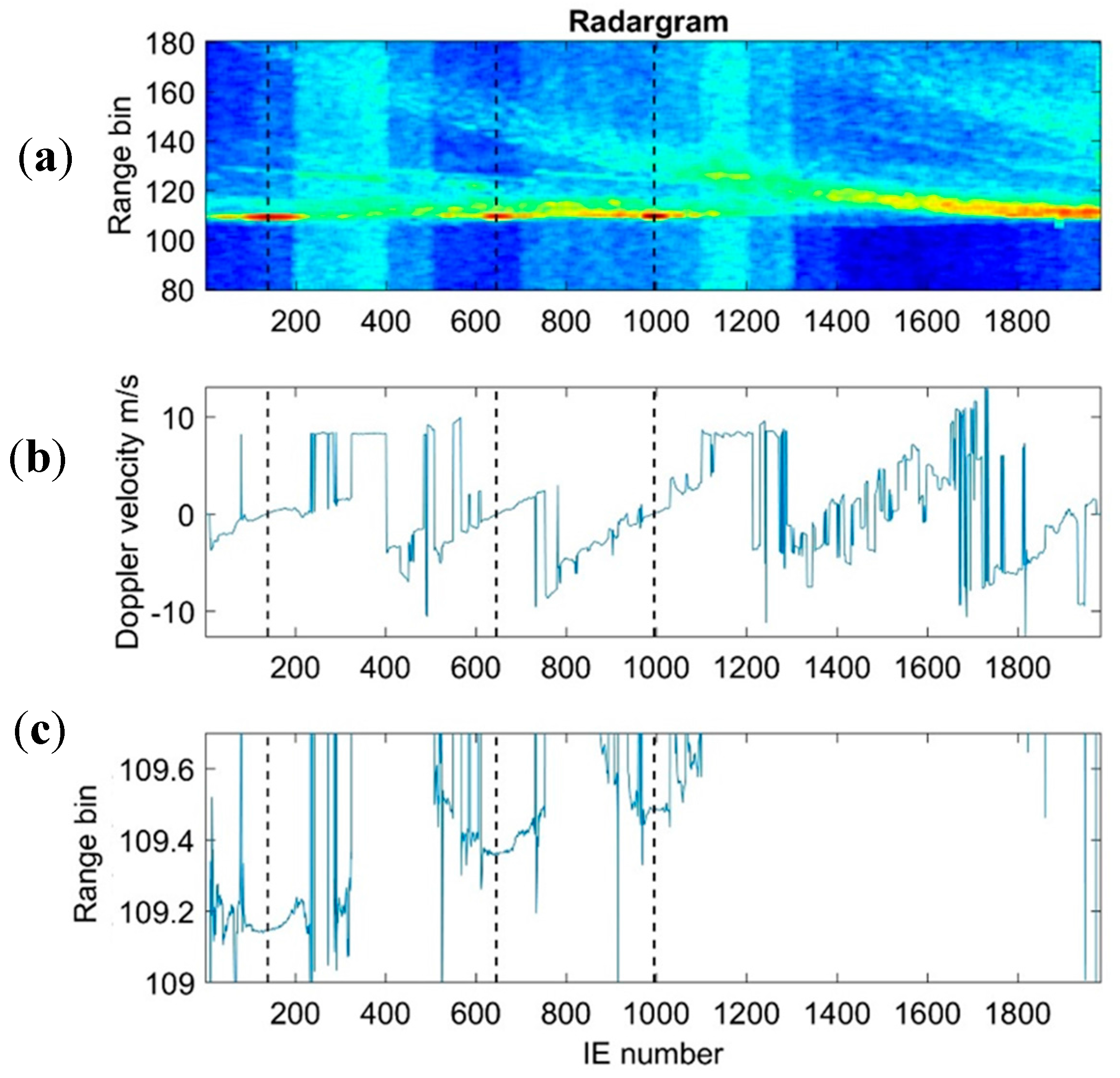 Remotesensing 09 00605 g014 Remotesensing 09 00605 g014