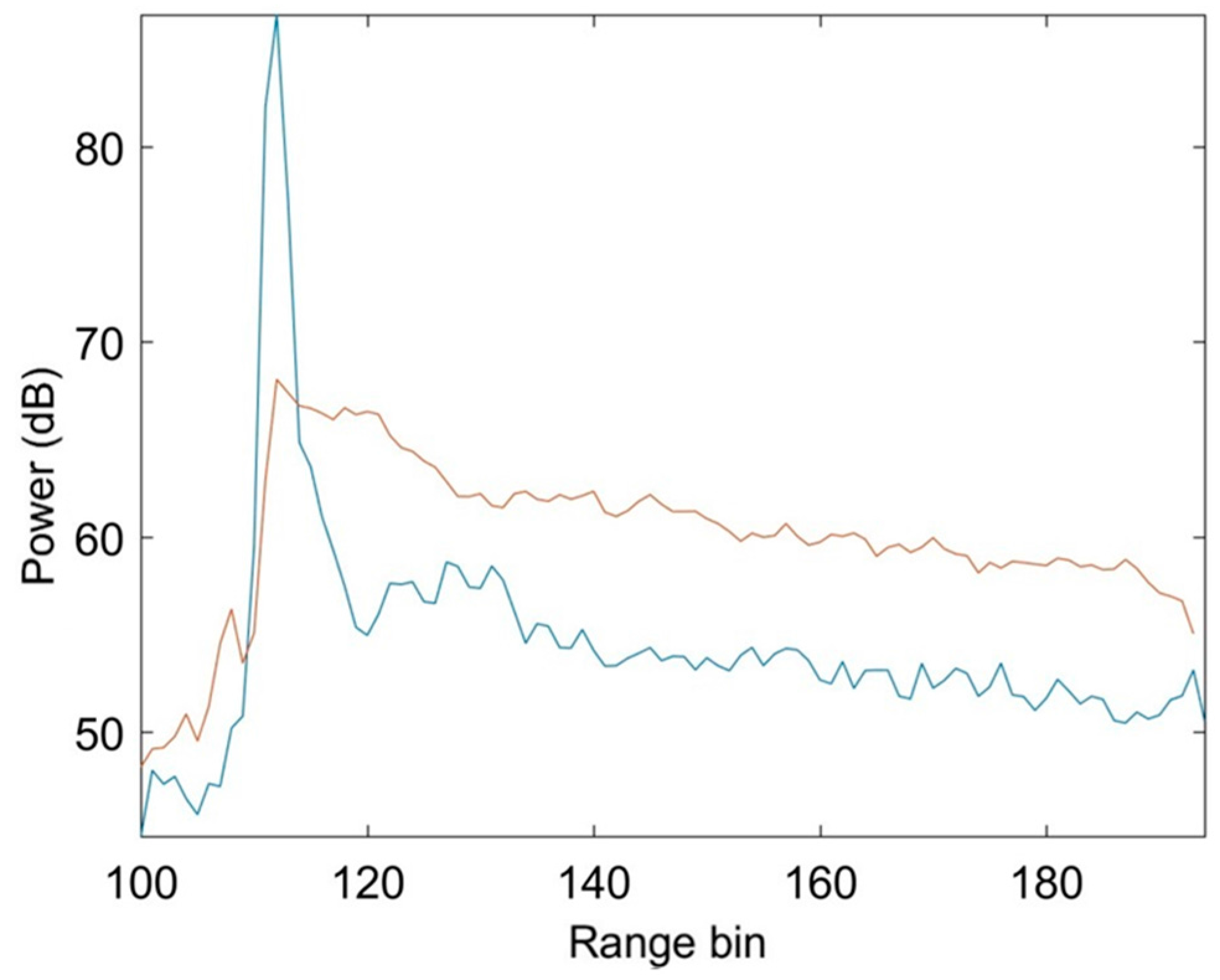 Remotesensing 09 00605 g016 Remotesensing 09 00605 g016