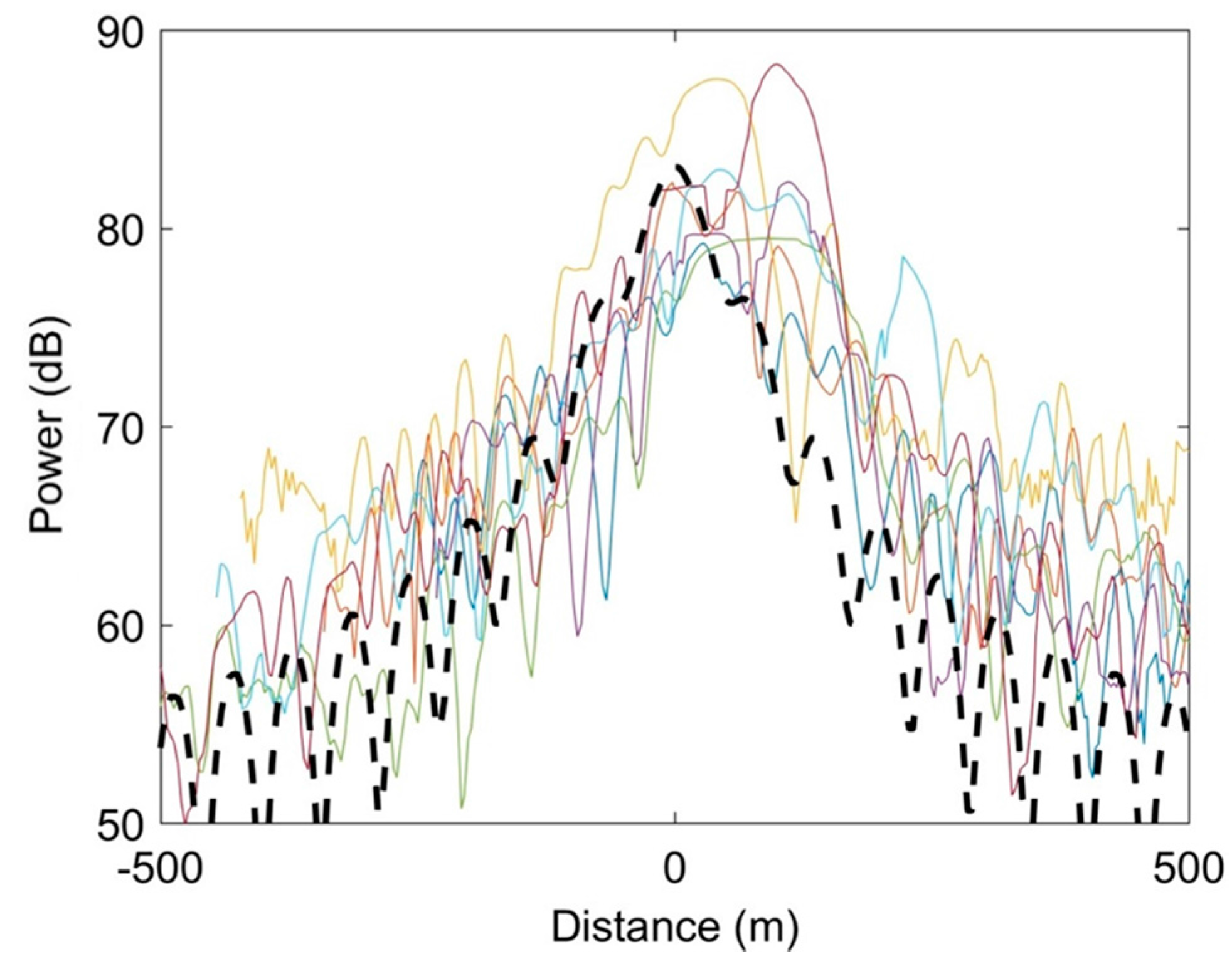 Remotesensing 09 00605 g017 Remotesensing 09 00605 g017