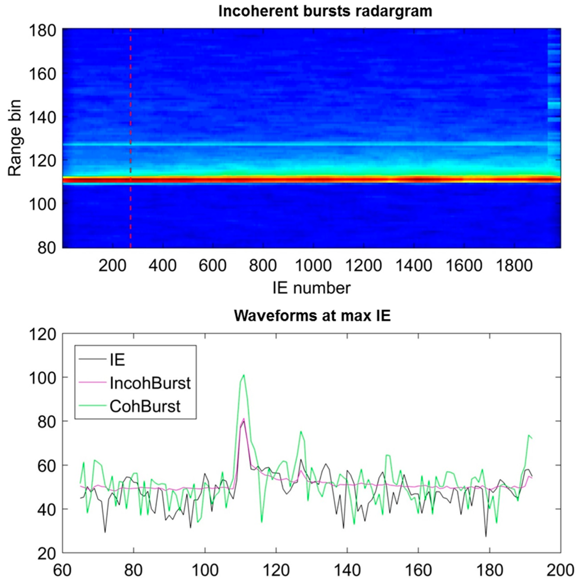 Remotesensing 09 00605 g019 Remotesensing 09 00605 g019