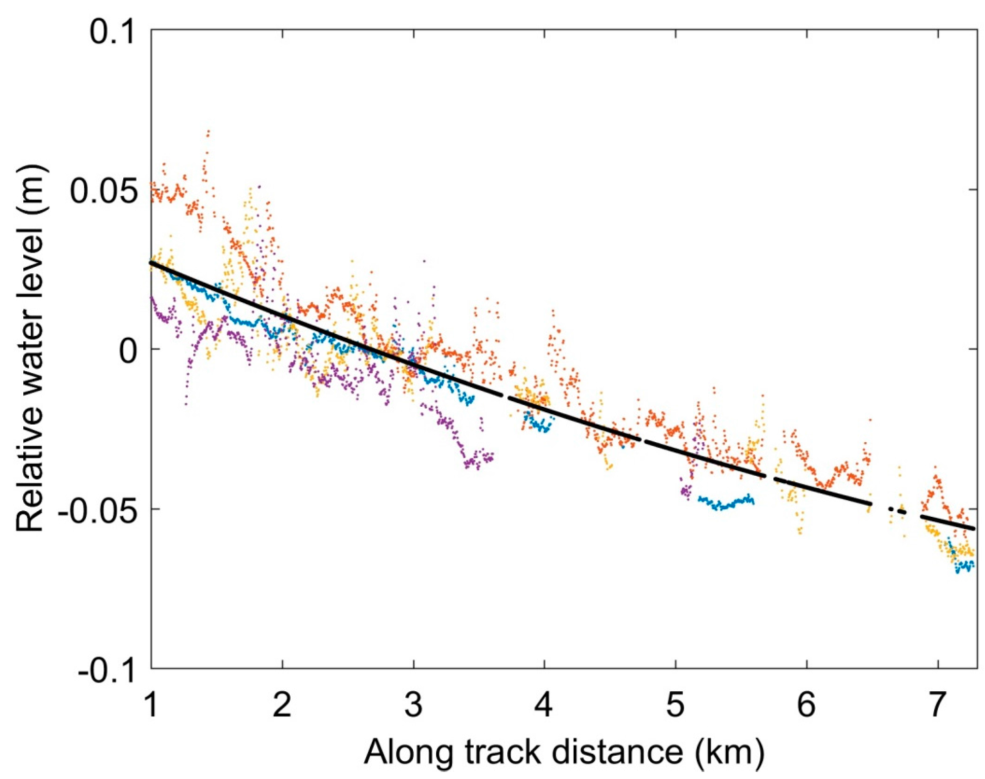 Remotesensing 09 00605 g020 Remotesensing 09 00605 g020