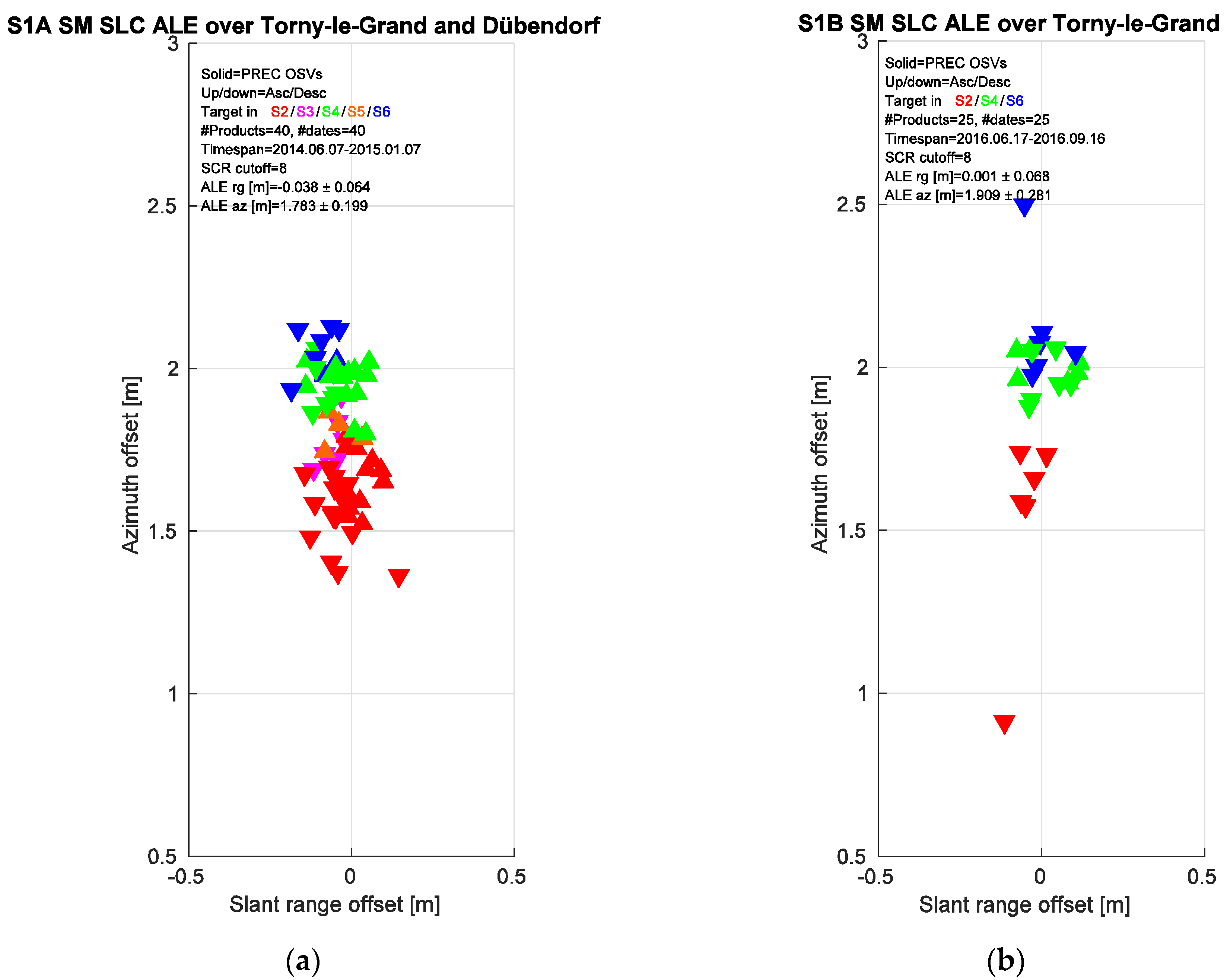 Remotesensing 09 00607 g003a