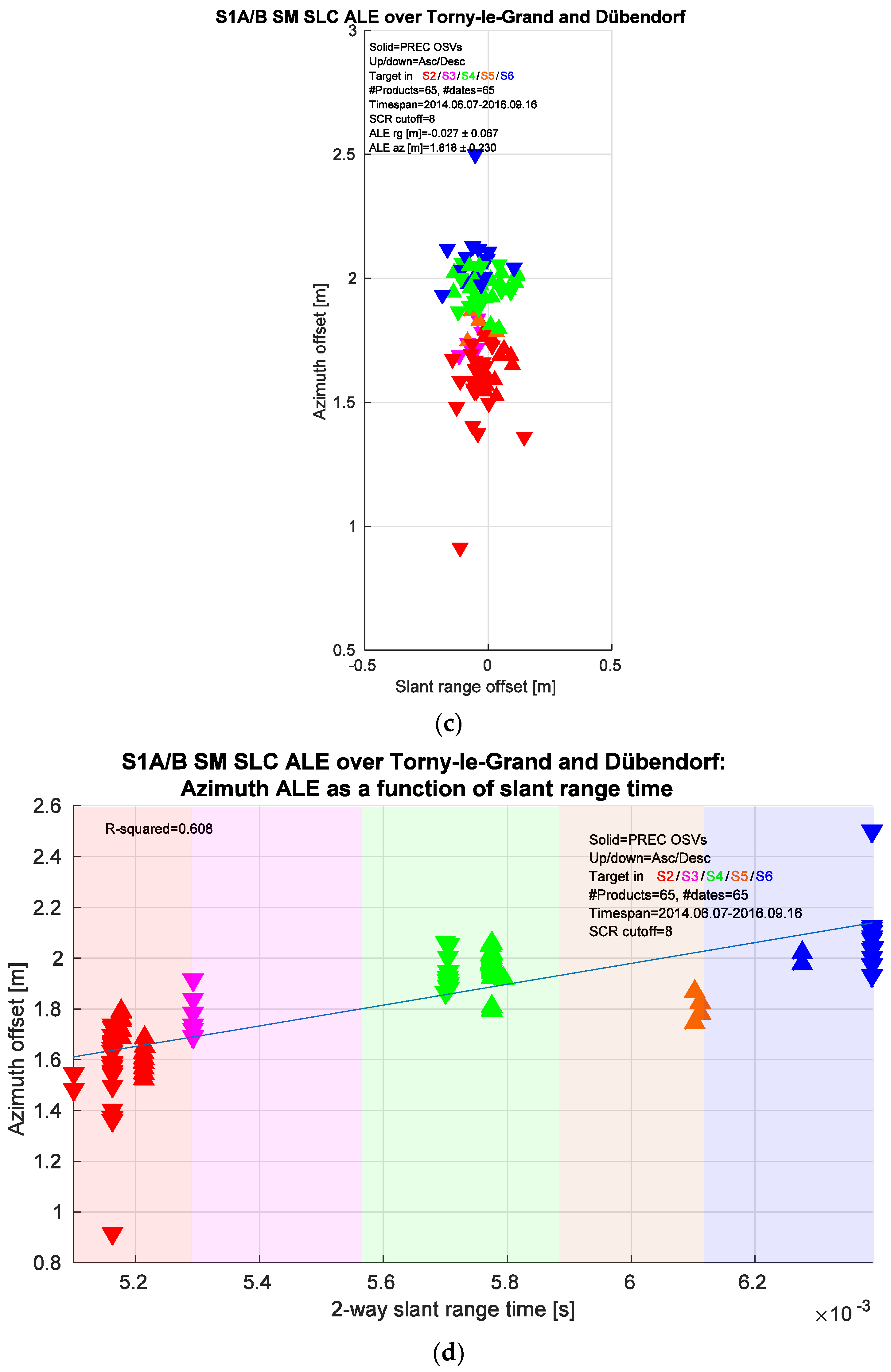 Remotesensing 09 00607 g003b