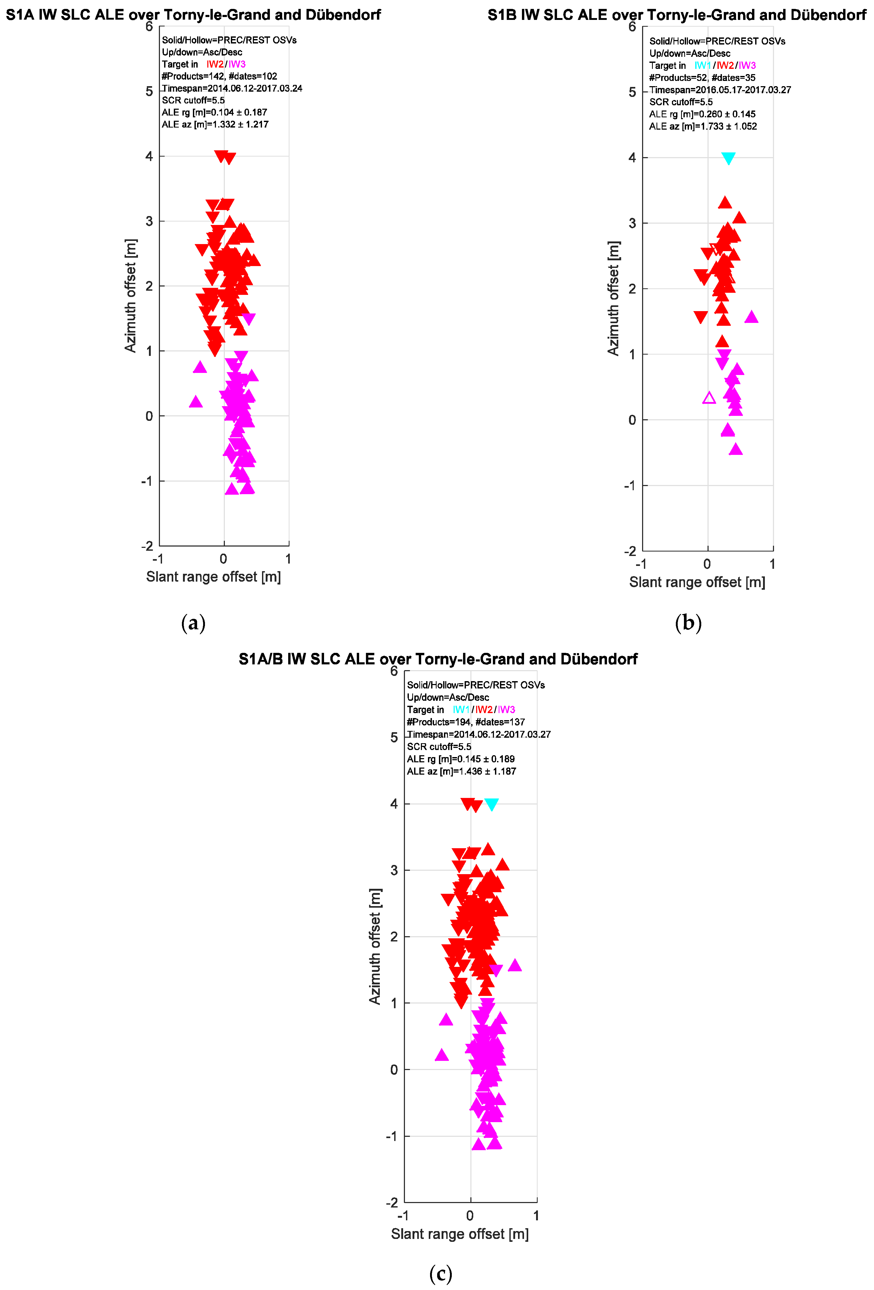 Remotesensing 09 00607 g004a