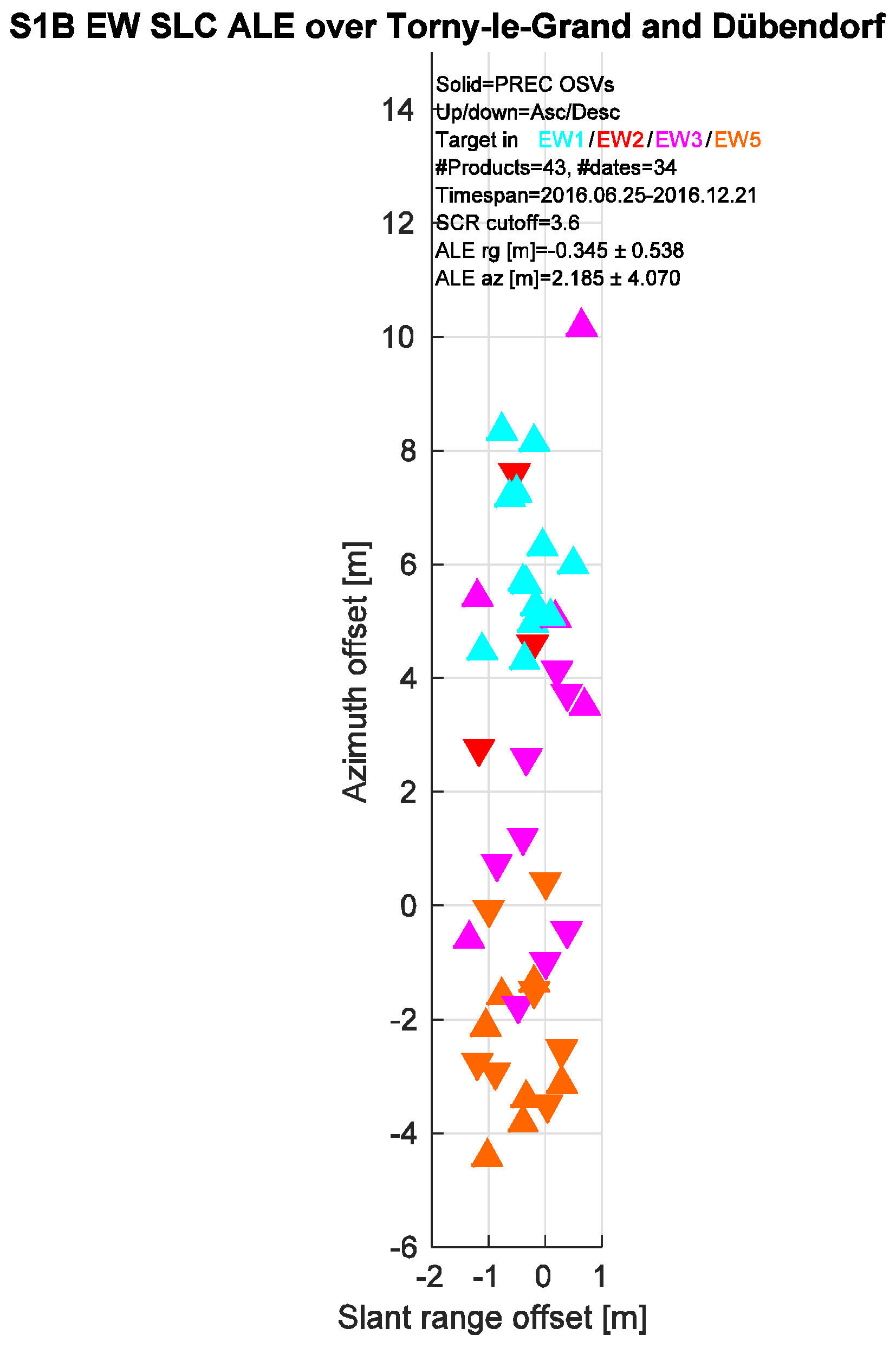 Remotesensing 09 00607 g005a