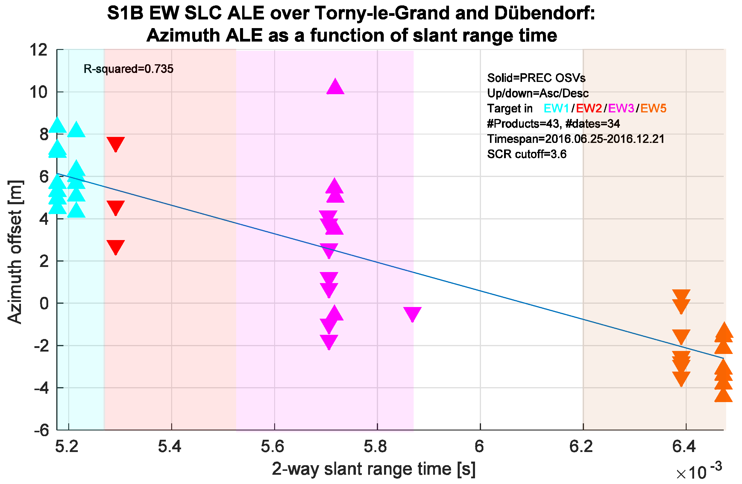 Remotesensing 09 00607 g005b