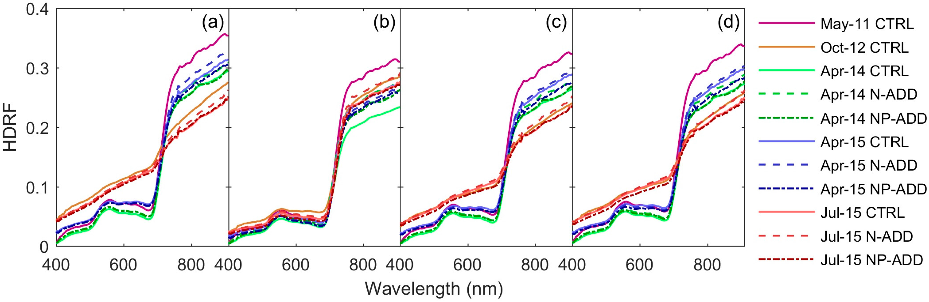 Remotesensing 09 00608 g002