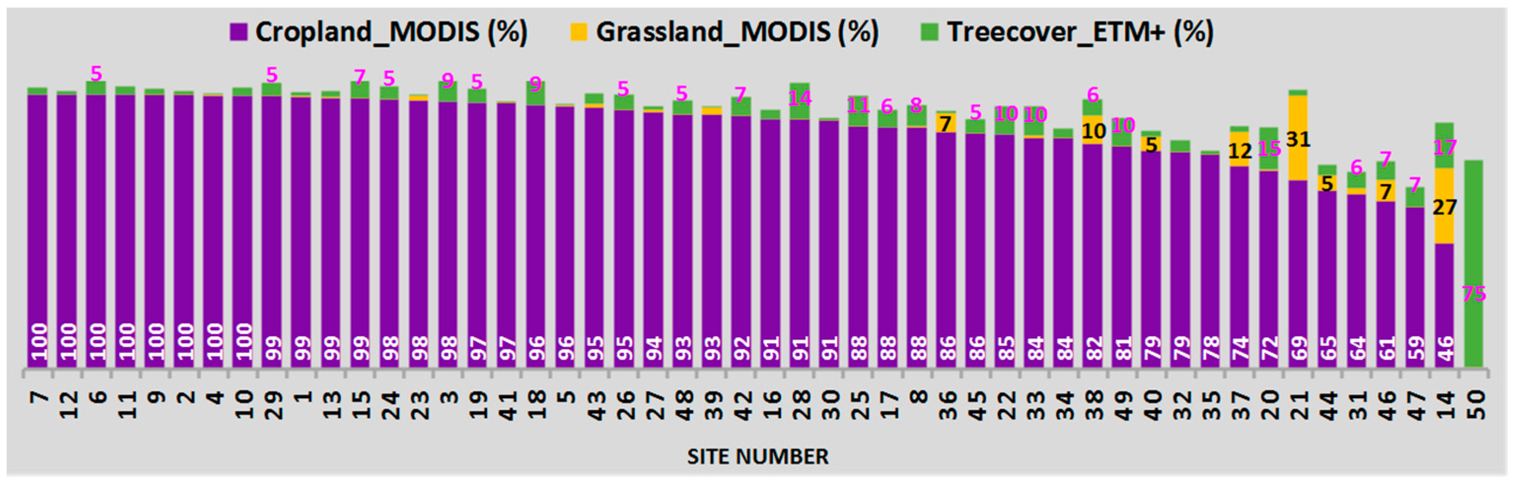 Remotesensing 09 00613 g002