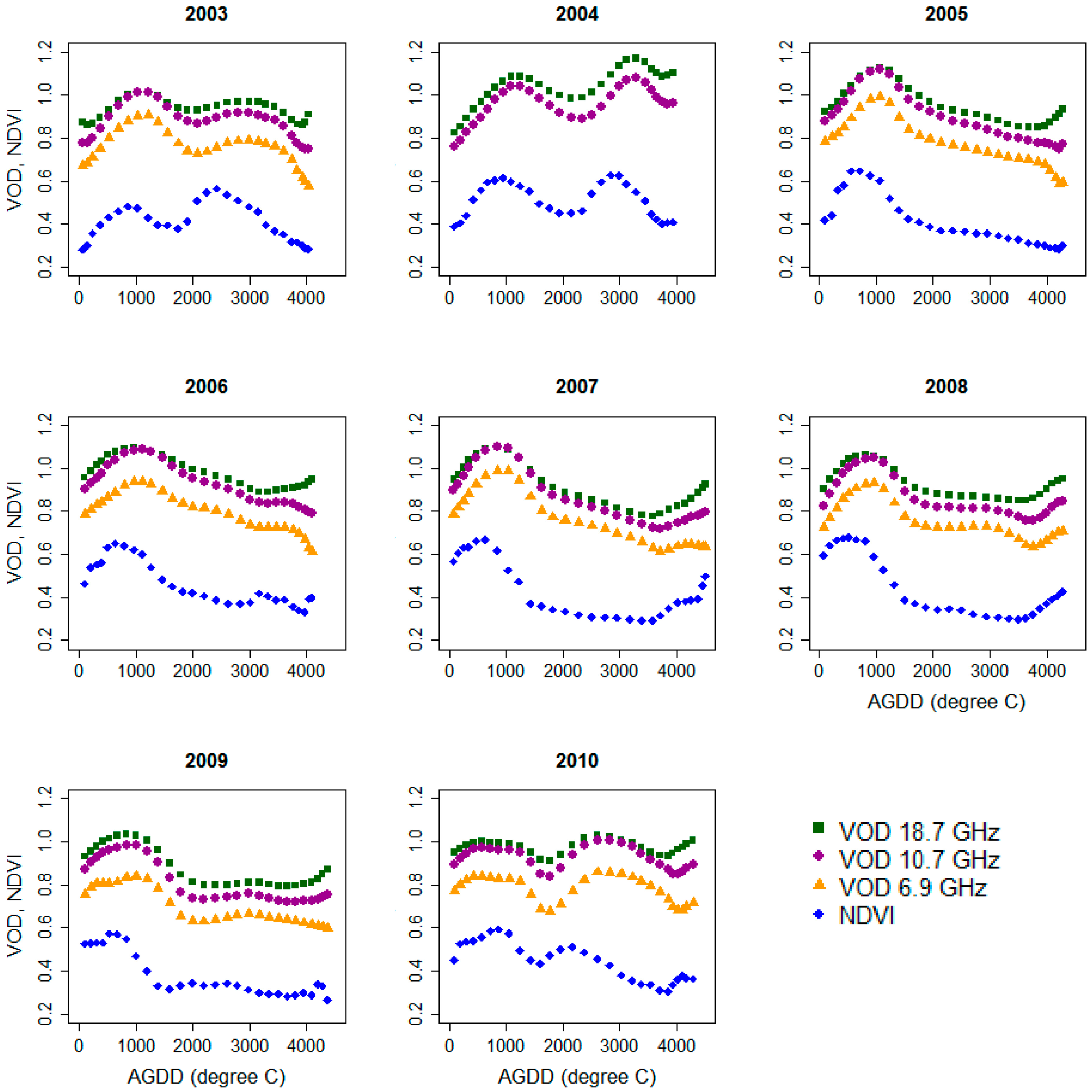 Remotesensing 09 00613 g005