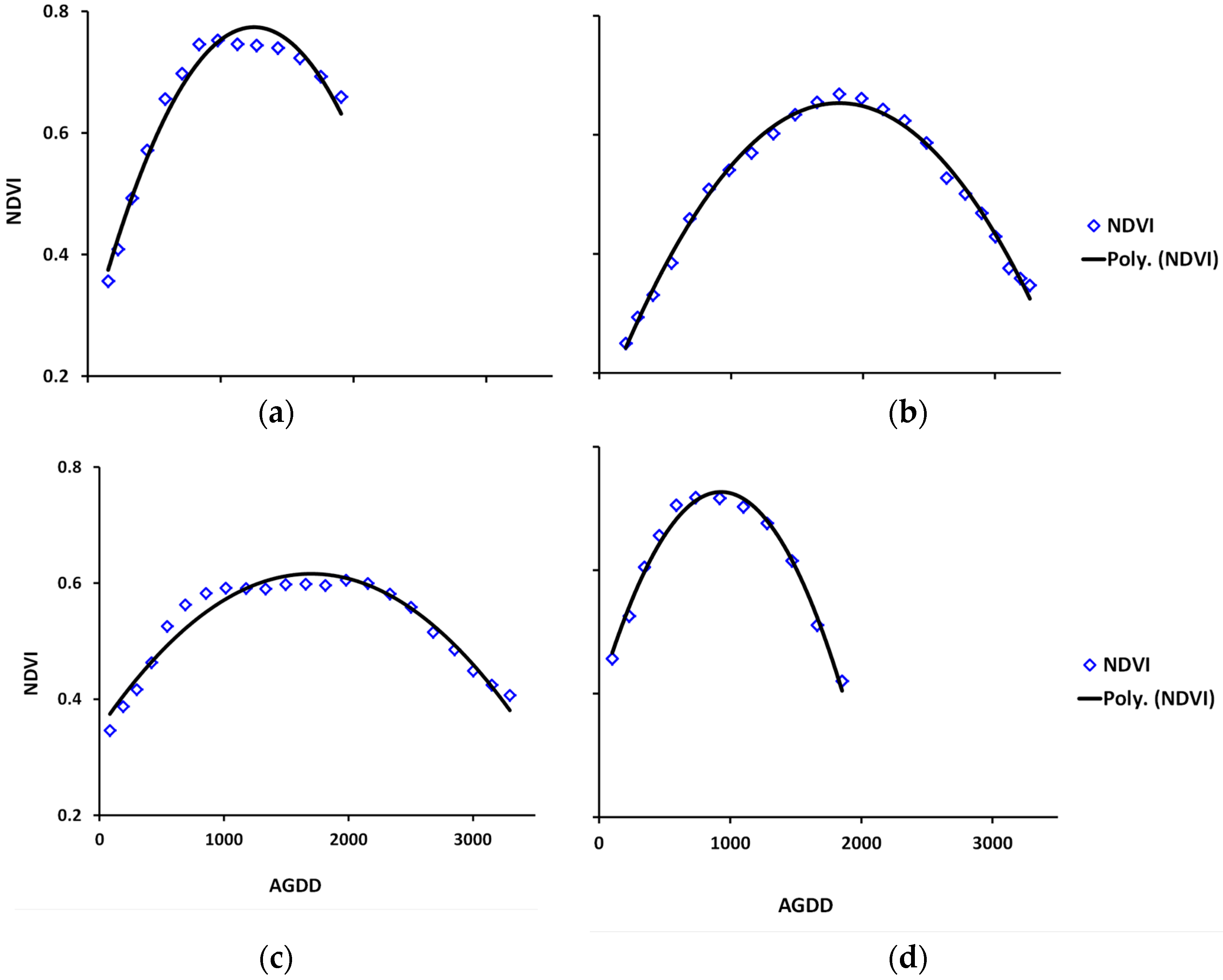 Remotesensing 09 00613 g006