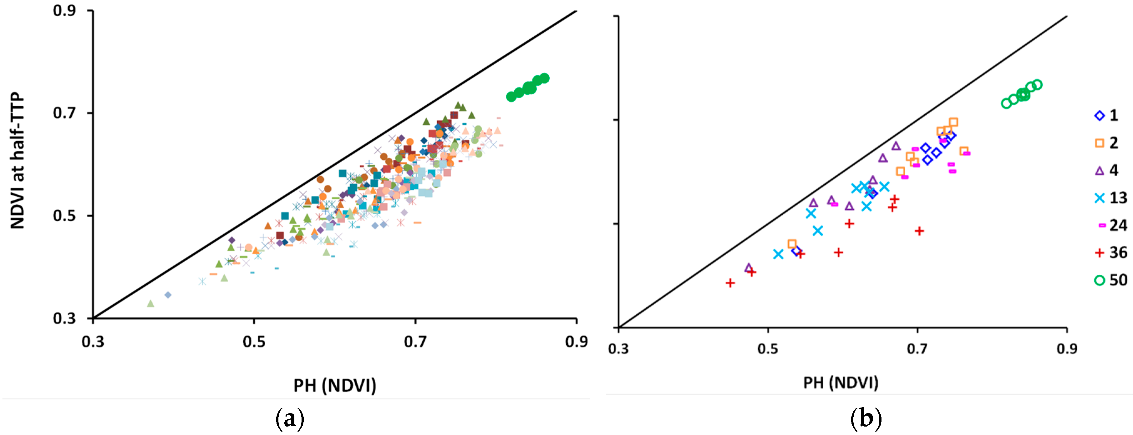Remotesensing 09 00613 g009