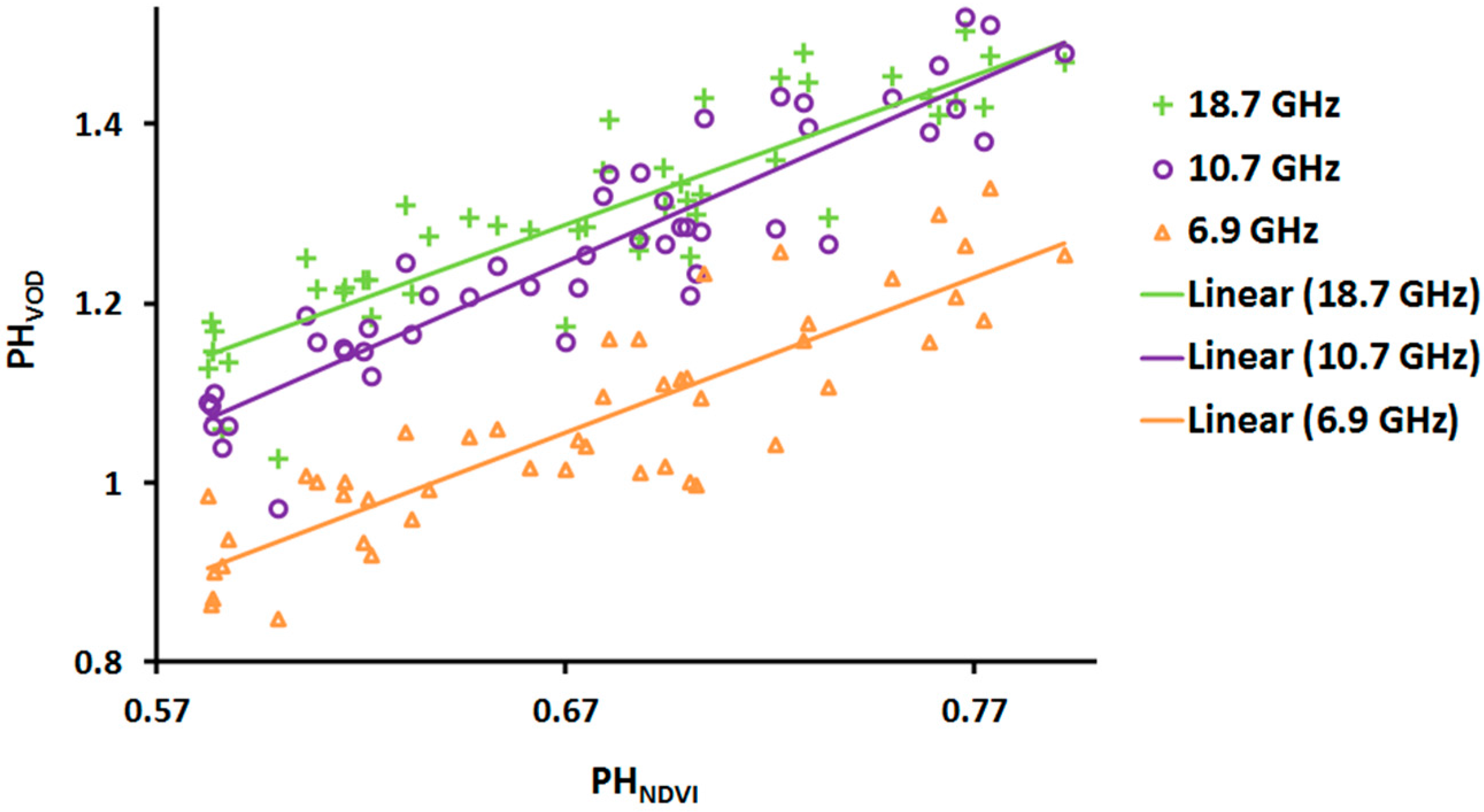 Remotesensing 09 00613 g011