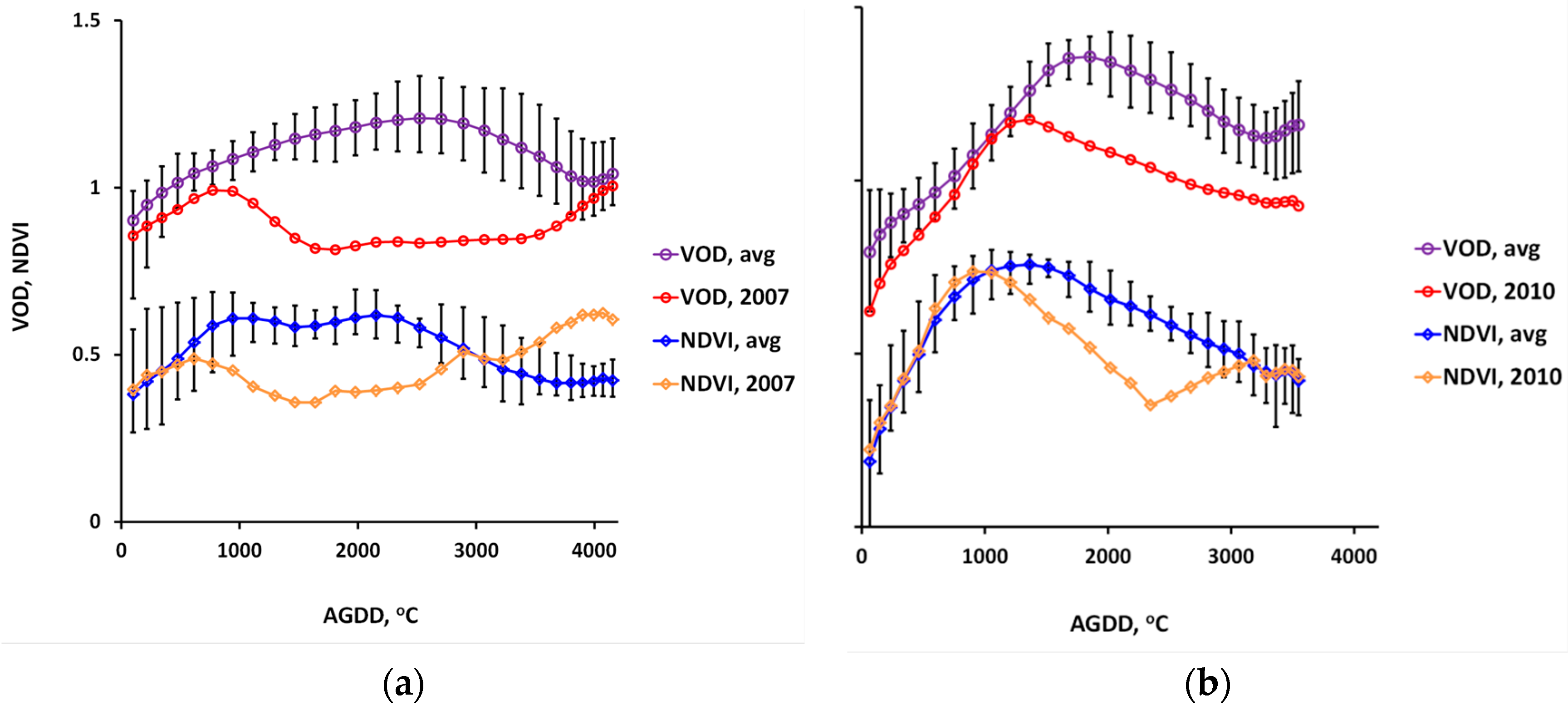 Remotesensing 09 00613 g014