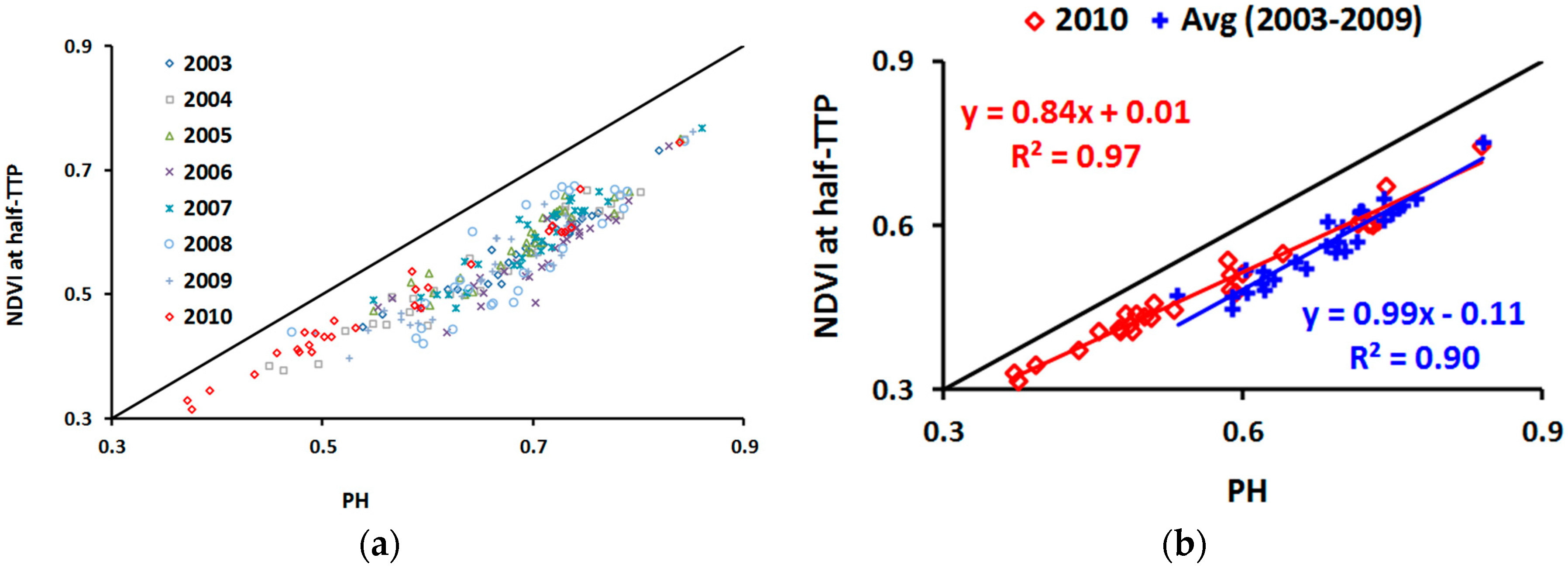 Remotesensing 09 00613 g015
