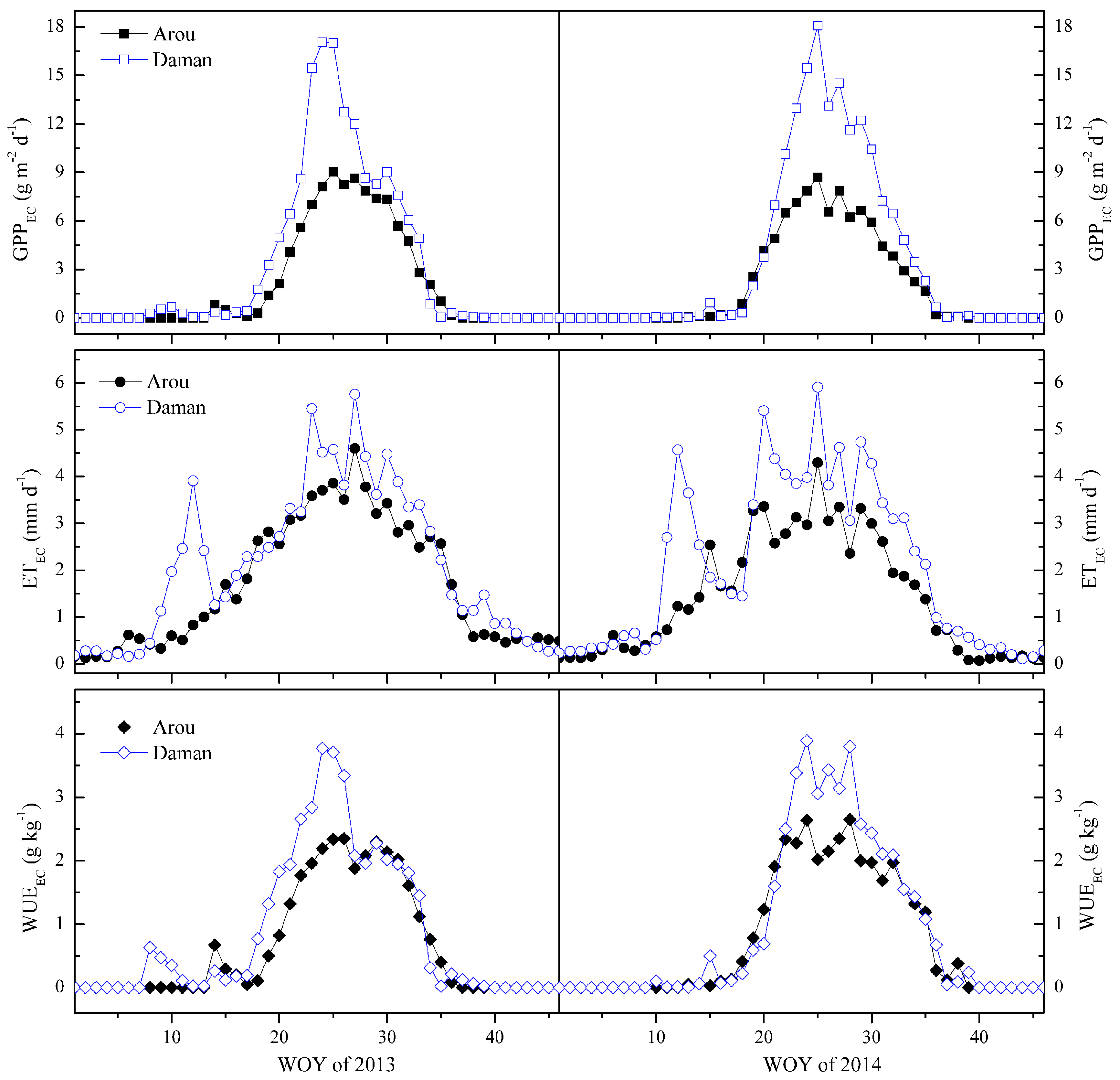 Remotesensing 09 00616 g002