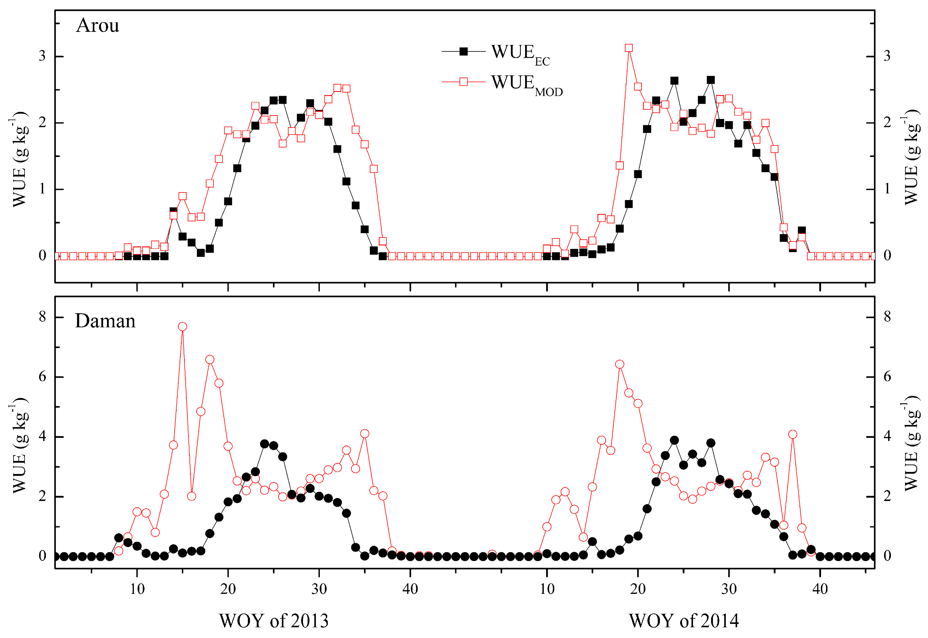 Remotesensing 09 00616 g004