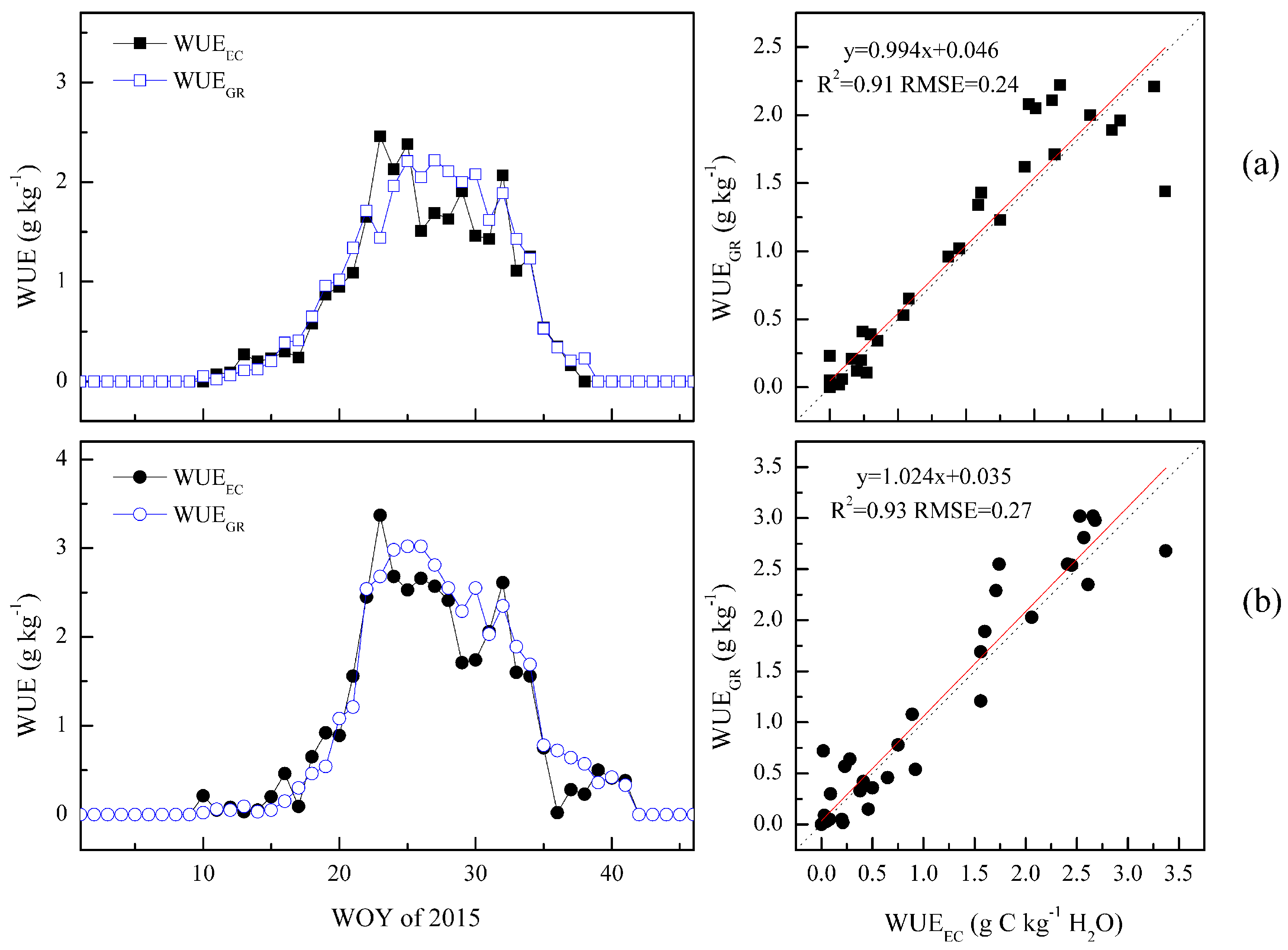 Remotesensing 09 00616 g005