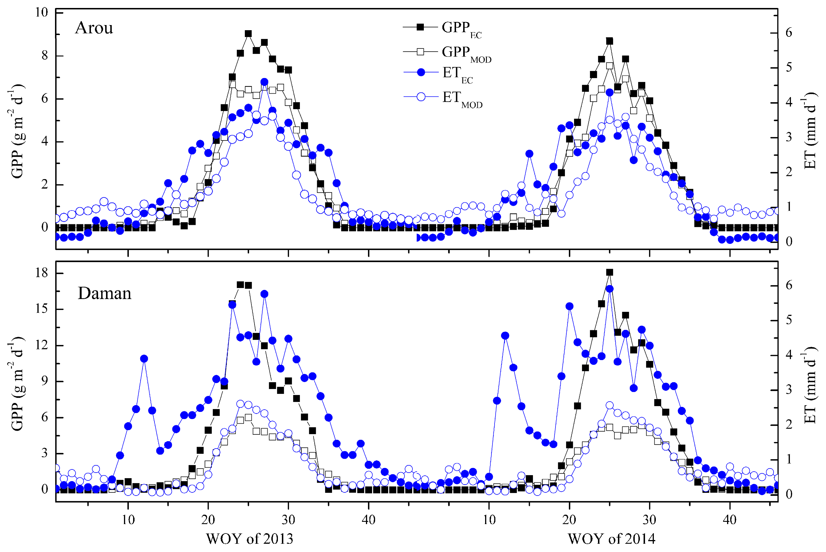Remotesensing 09 00616 g006