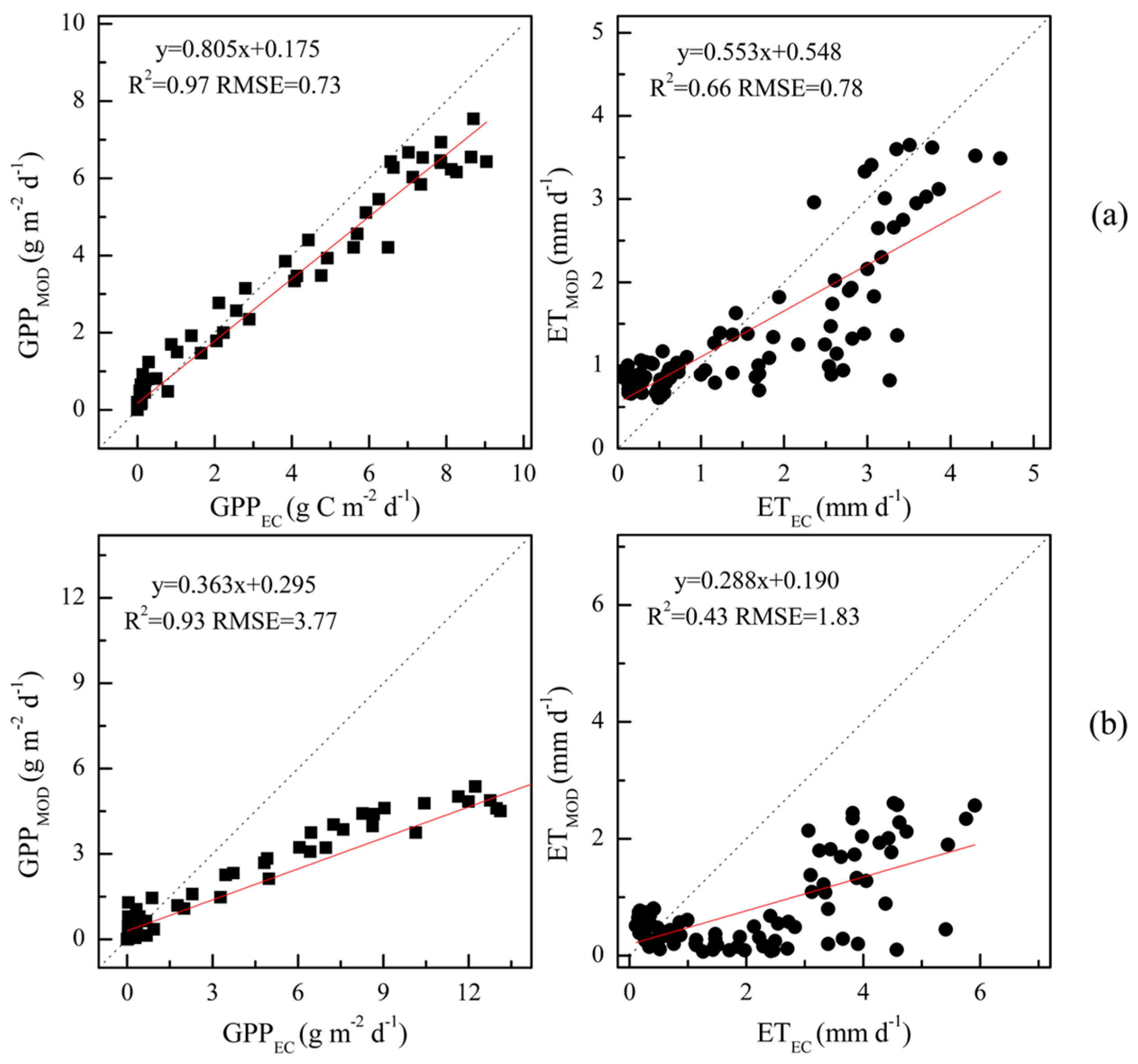 Remotesensing 09 00616 g007