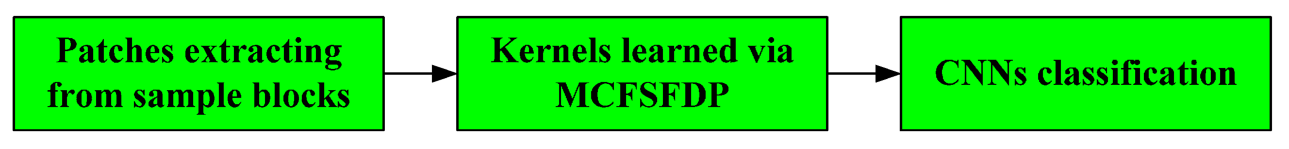 Remotesensing 09 00618 g001