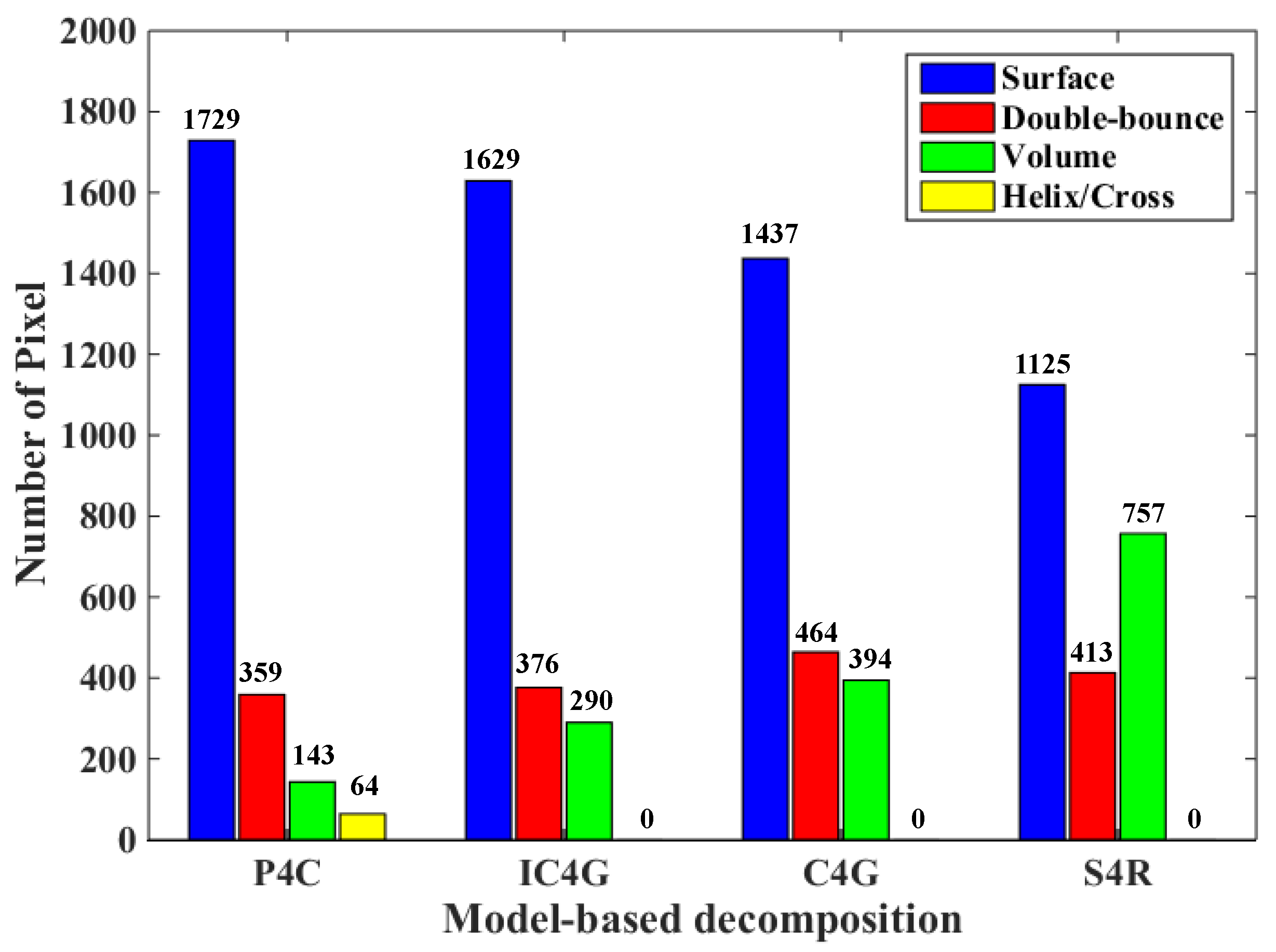 Remotesensing 09 00621 g006