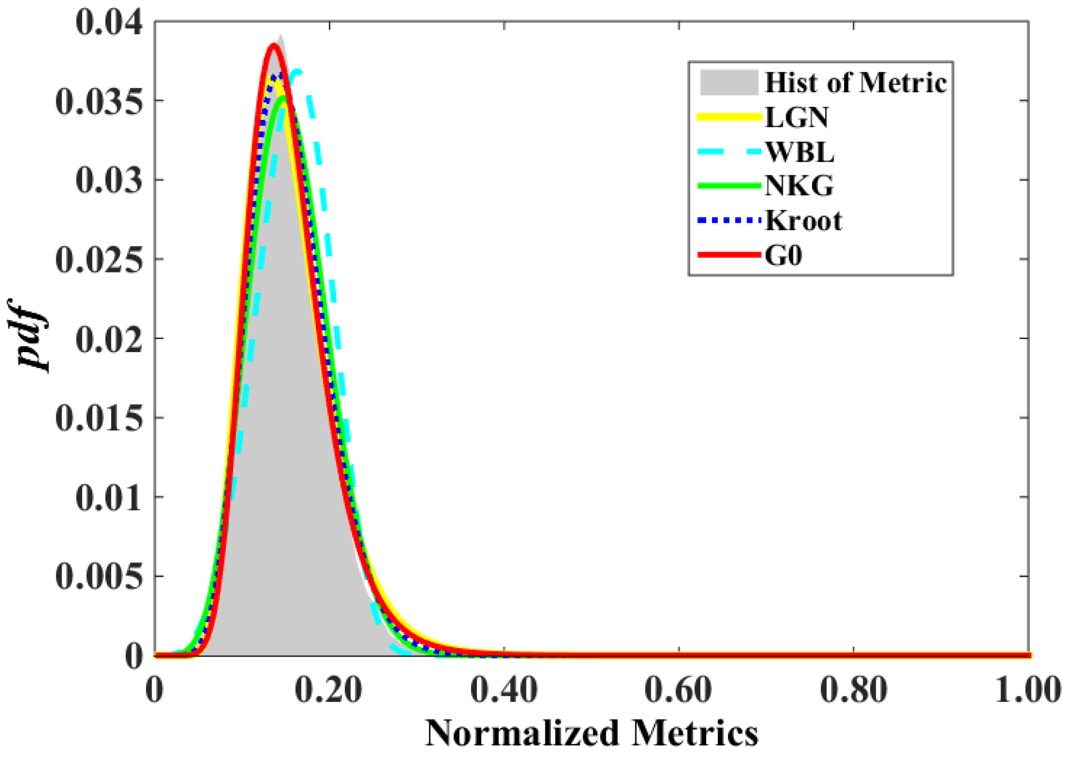 Remotesensing 09 00621 g007