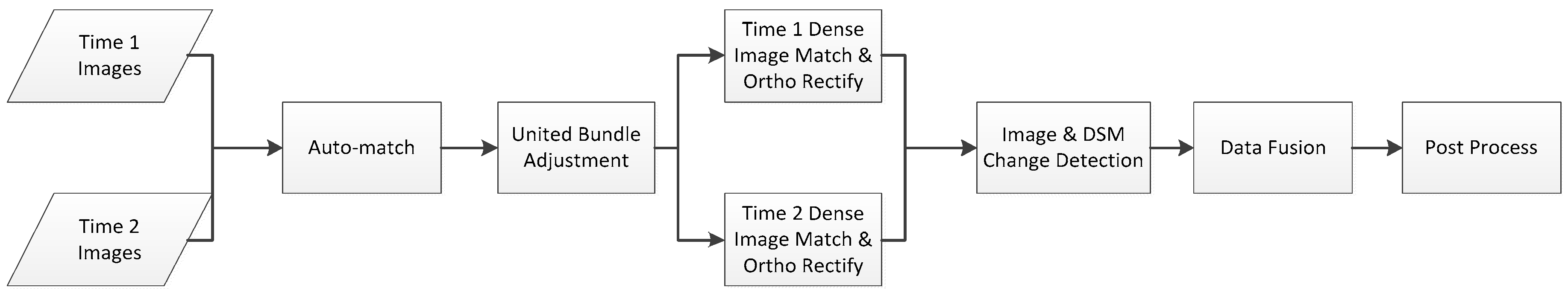 Remotesensing 09 00625 g002