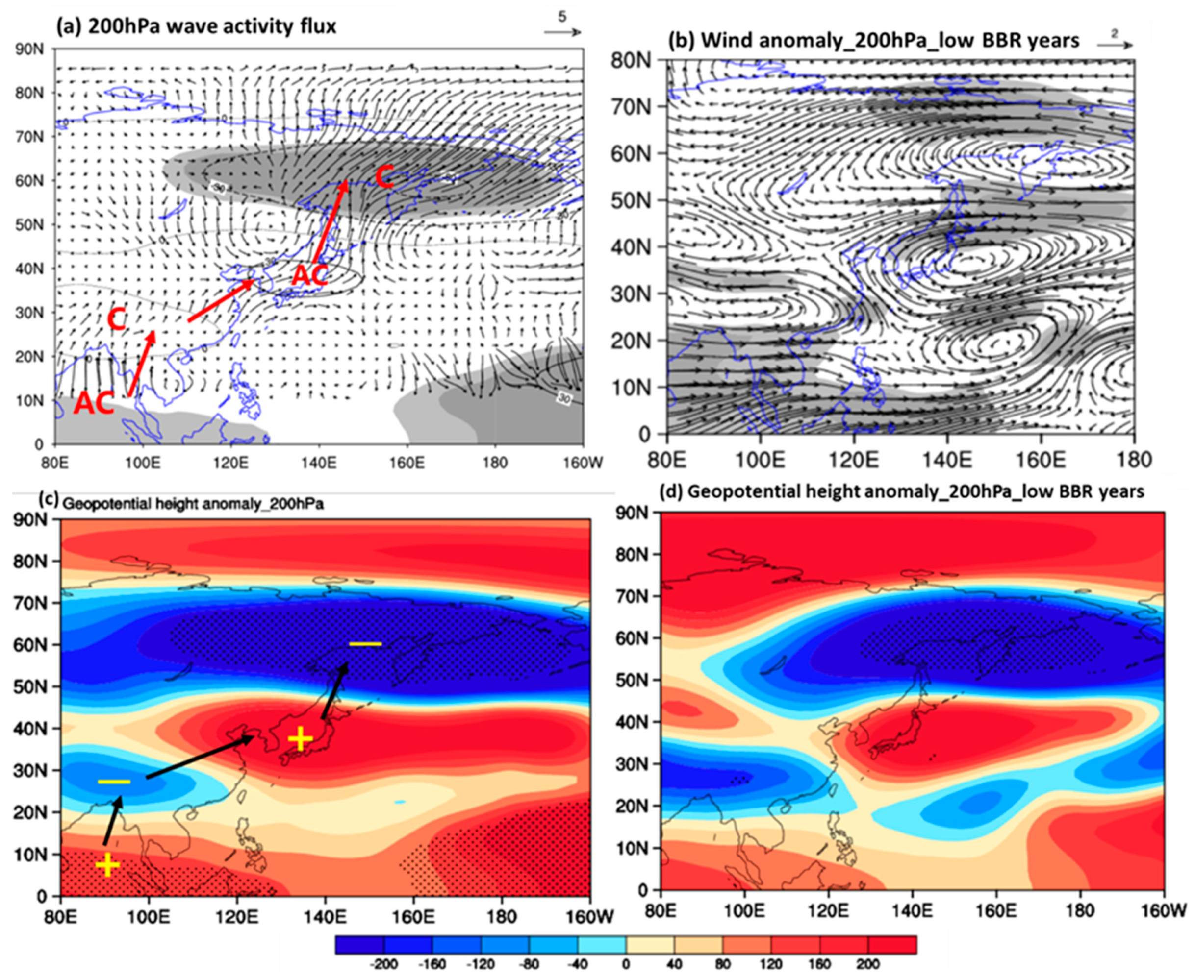 Remotesensing 09 00628 g009