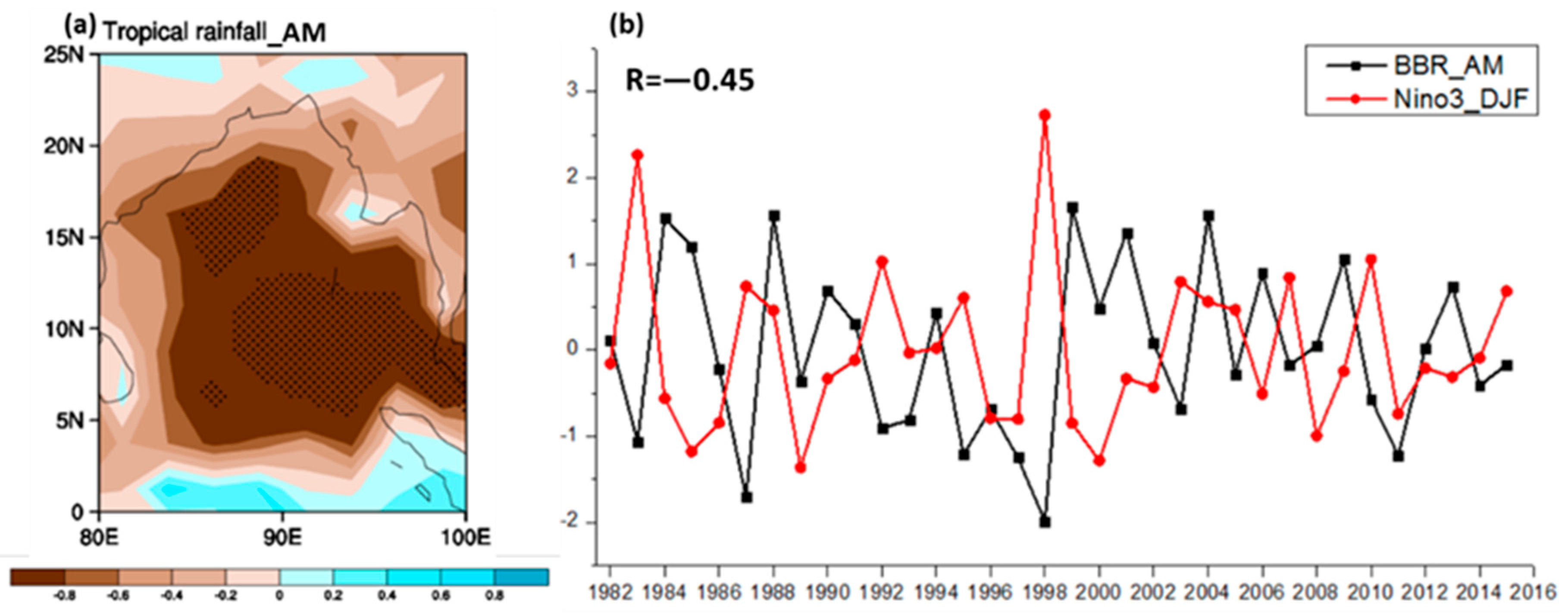 Remotesensing 09 00628 g010