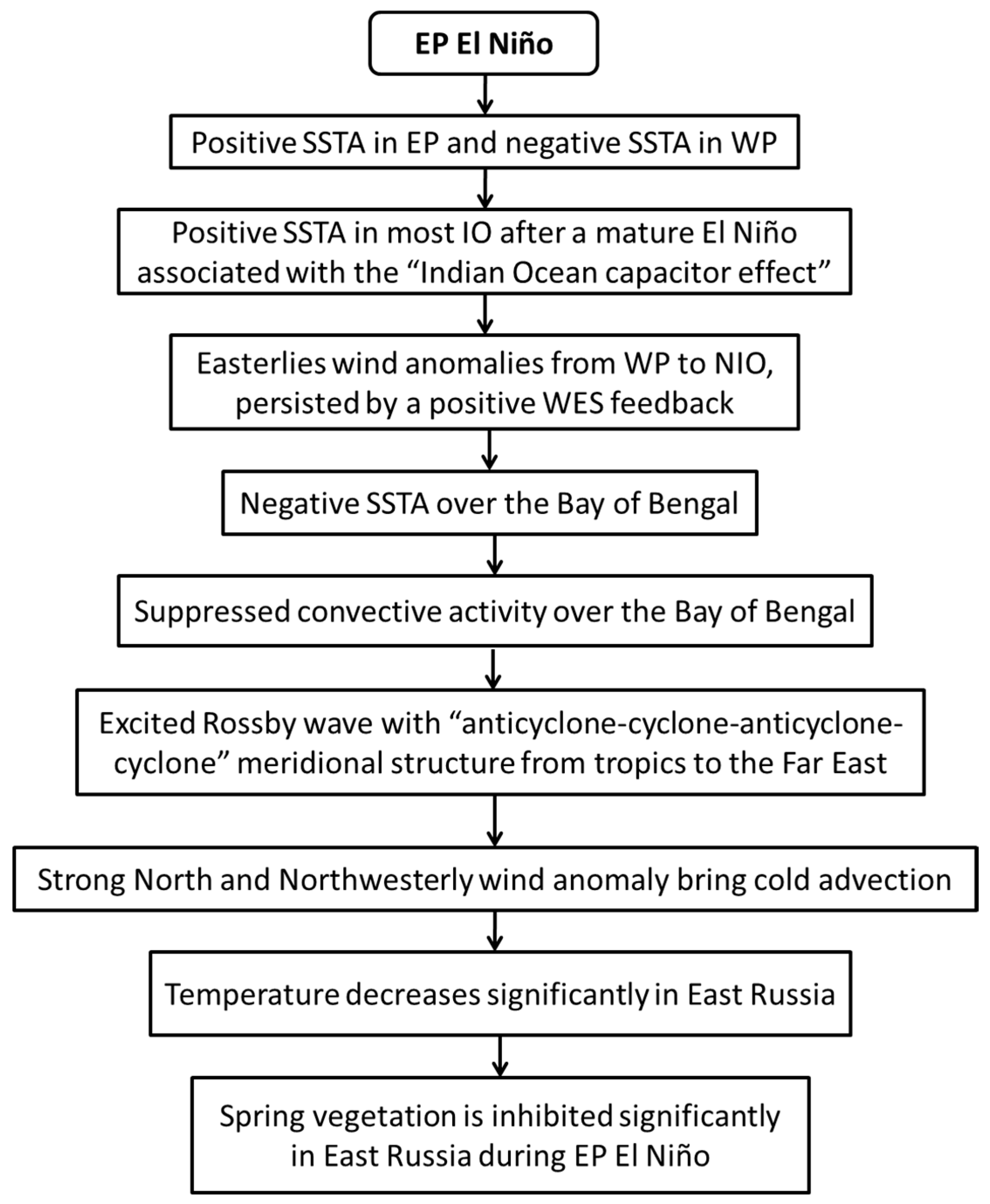 Remotesensing 09 00628 g011