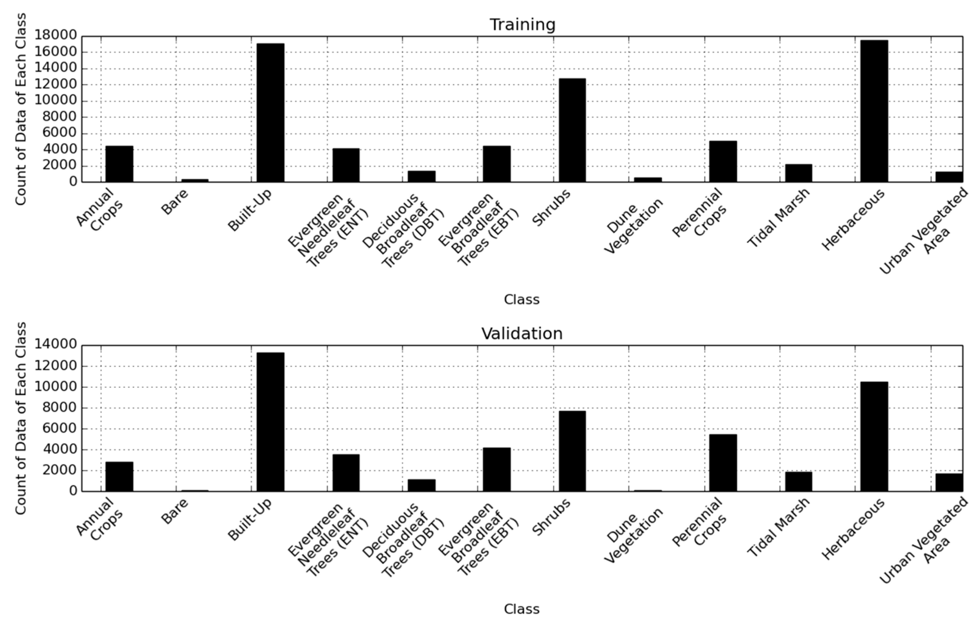 Remotesensing 09 00629 g003