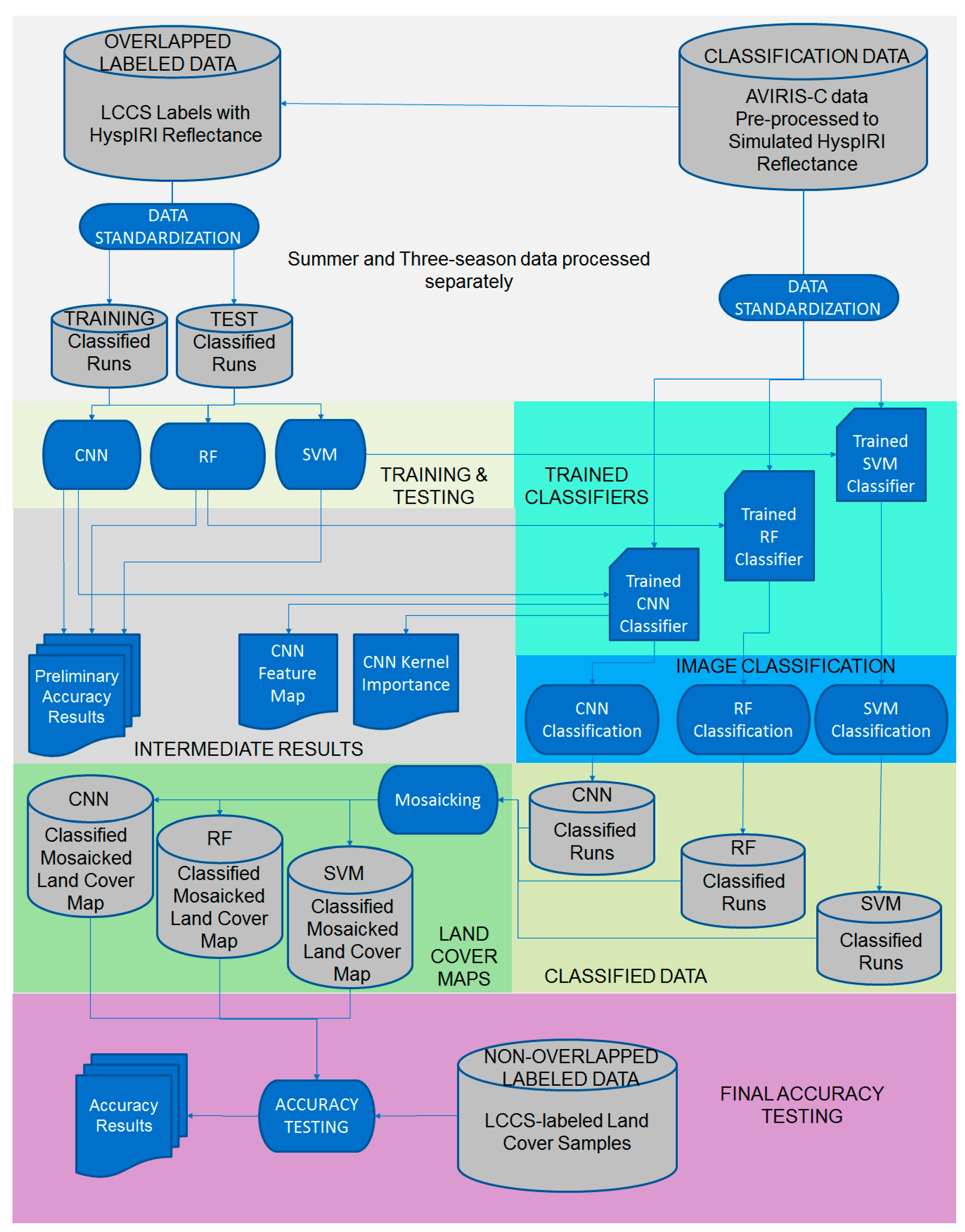 Remotesensing 09 00629 g004