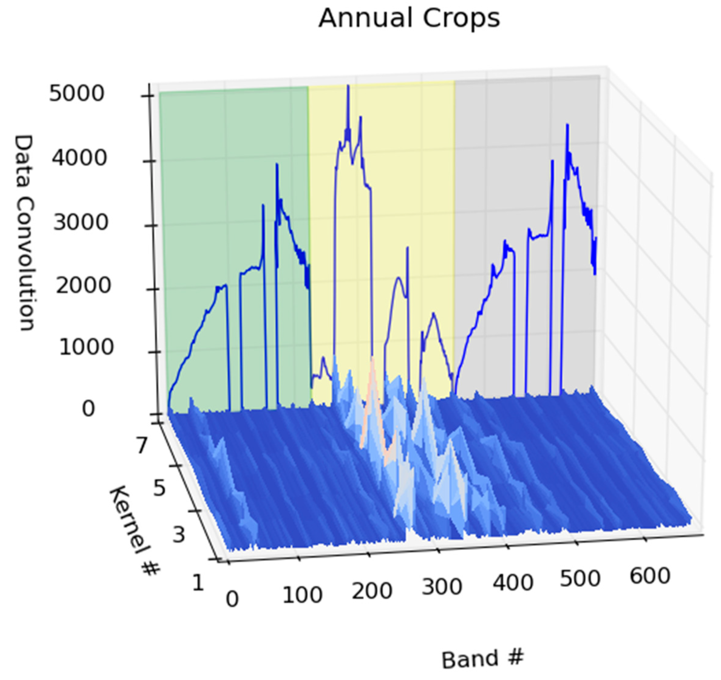 Remotesensing 09 00629 g007