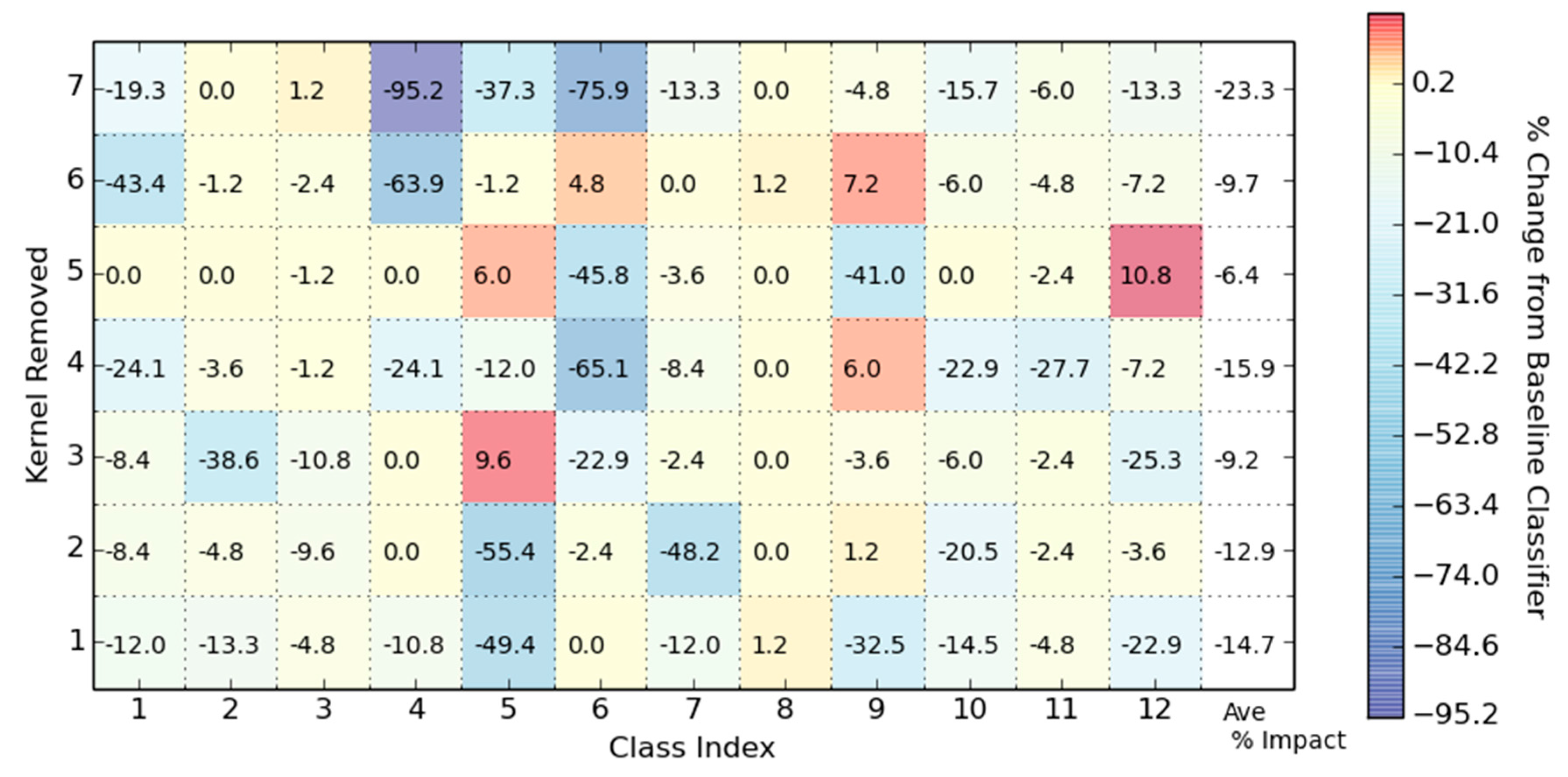 Remotesensing 09 00629 g009