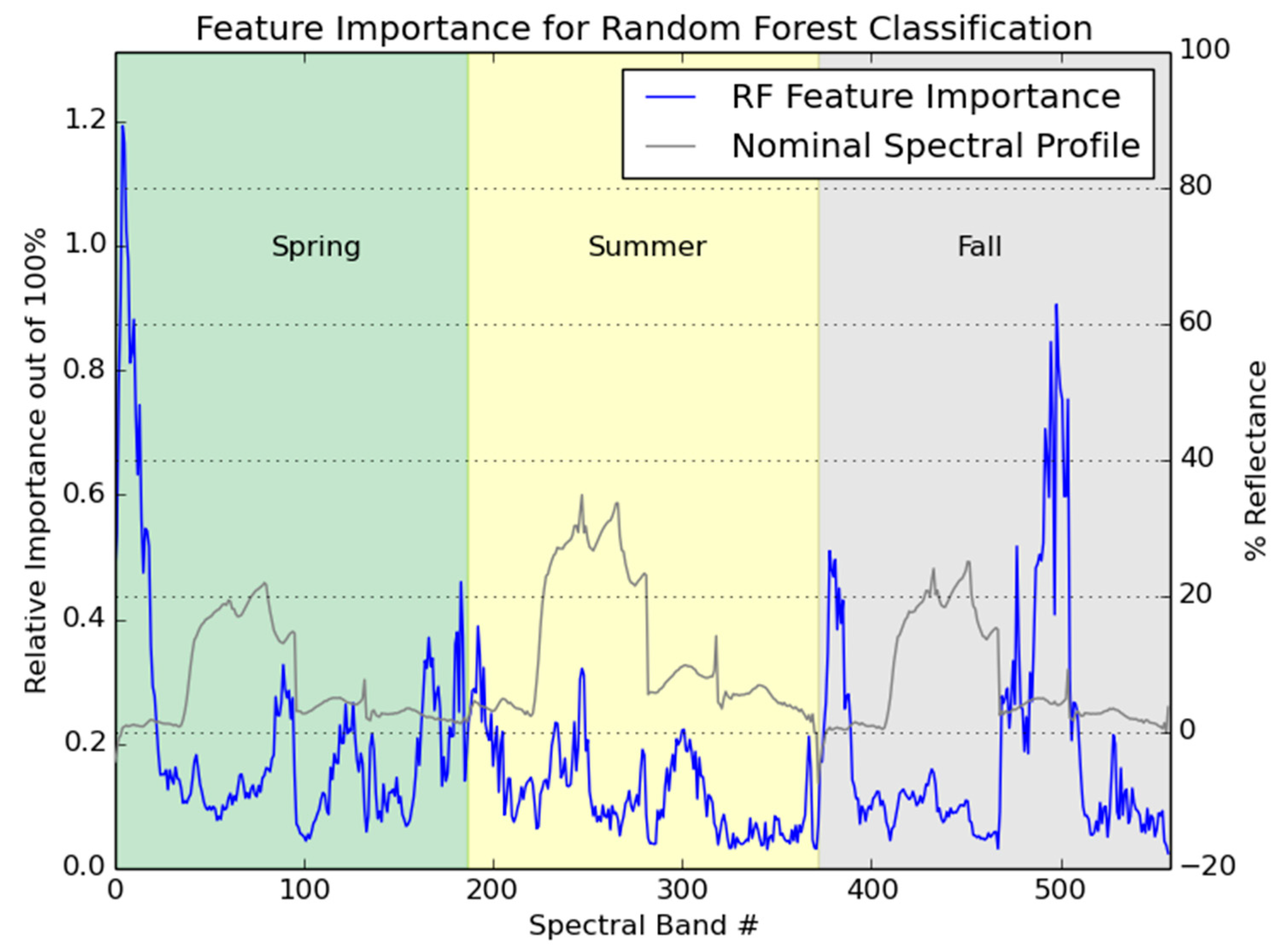 Remotesensing 09 00629 g011