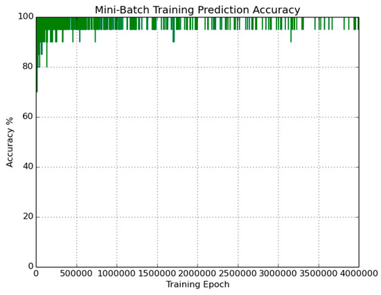 Remotesensing 09 00629 g012 550