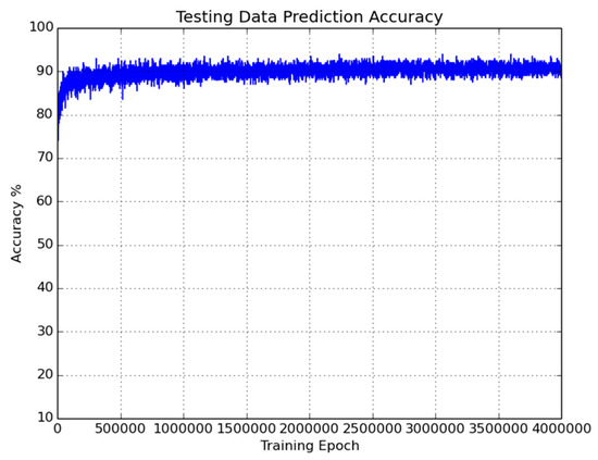 Remotesensing 09 00629 g013 550