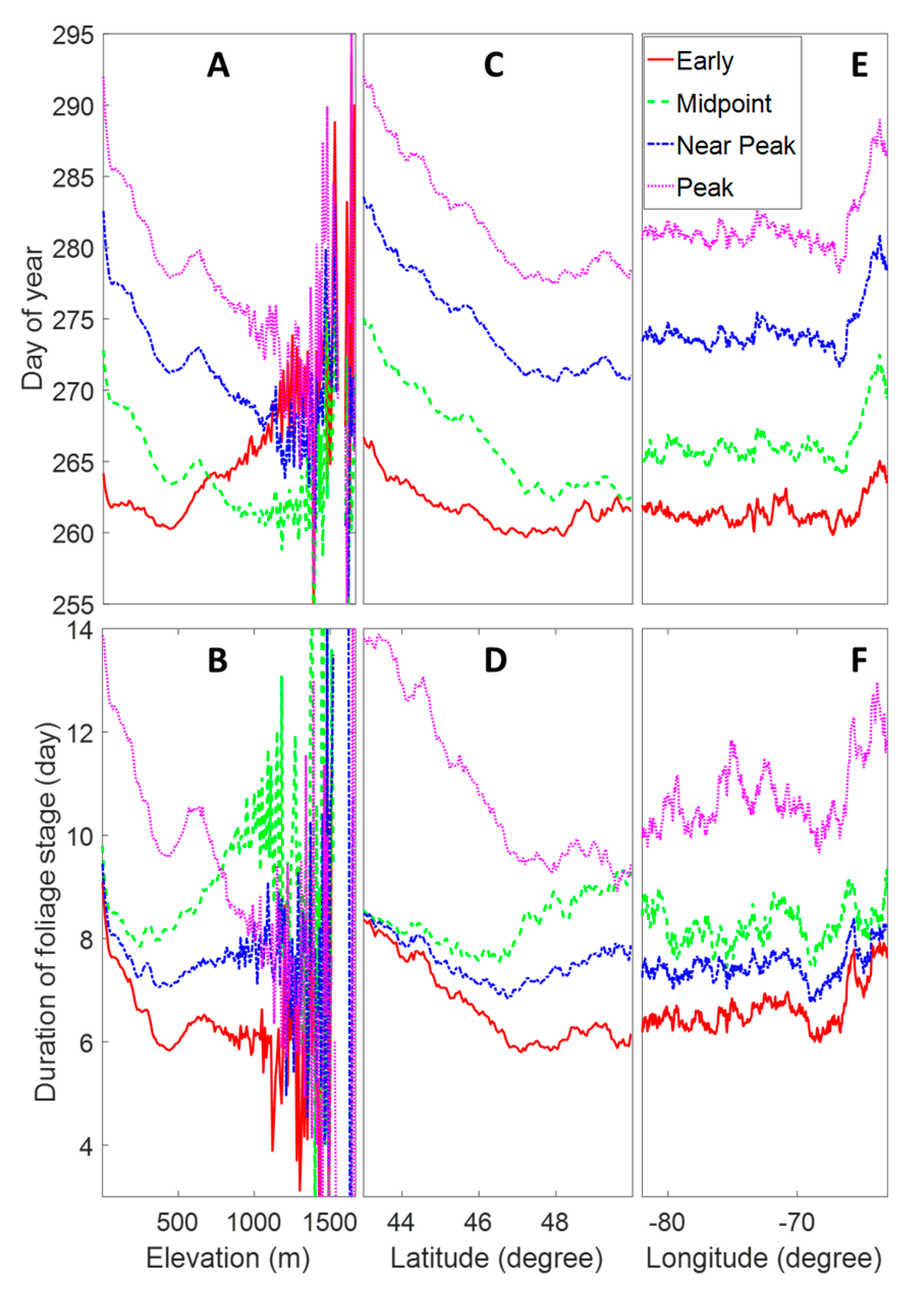 Remotesensing 09 00630 g003