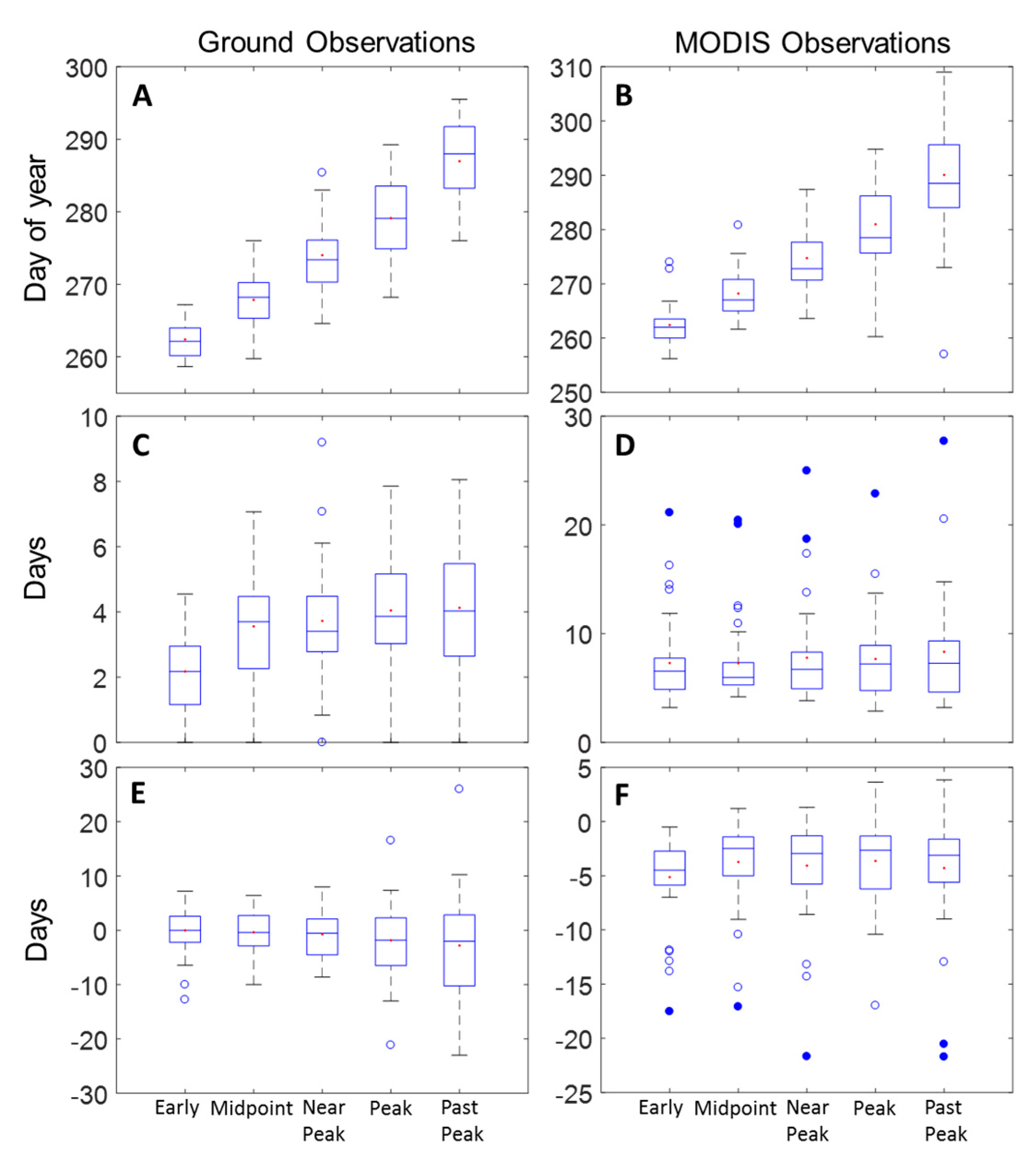 Remotesensing 09 00630 g004