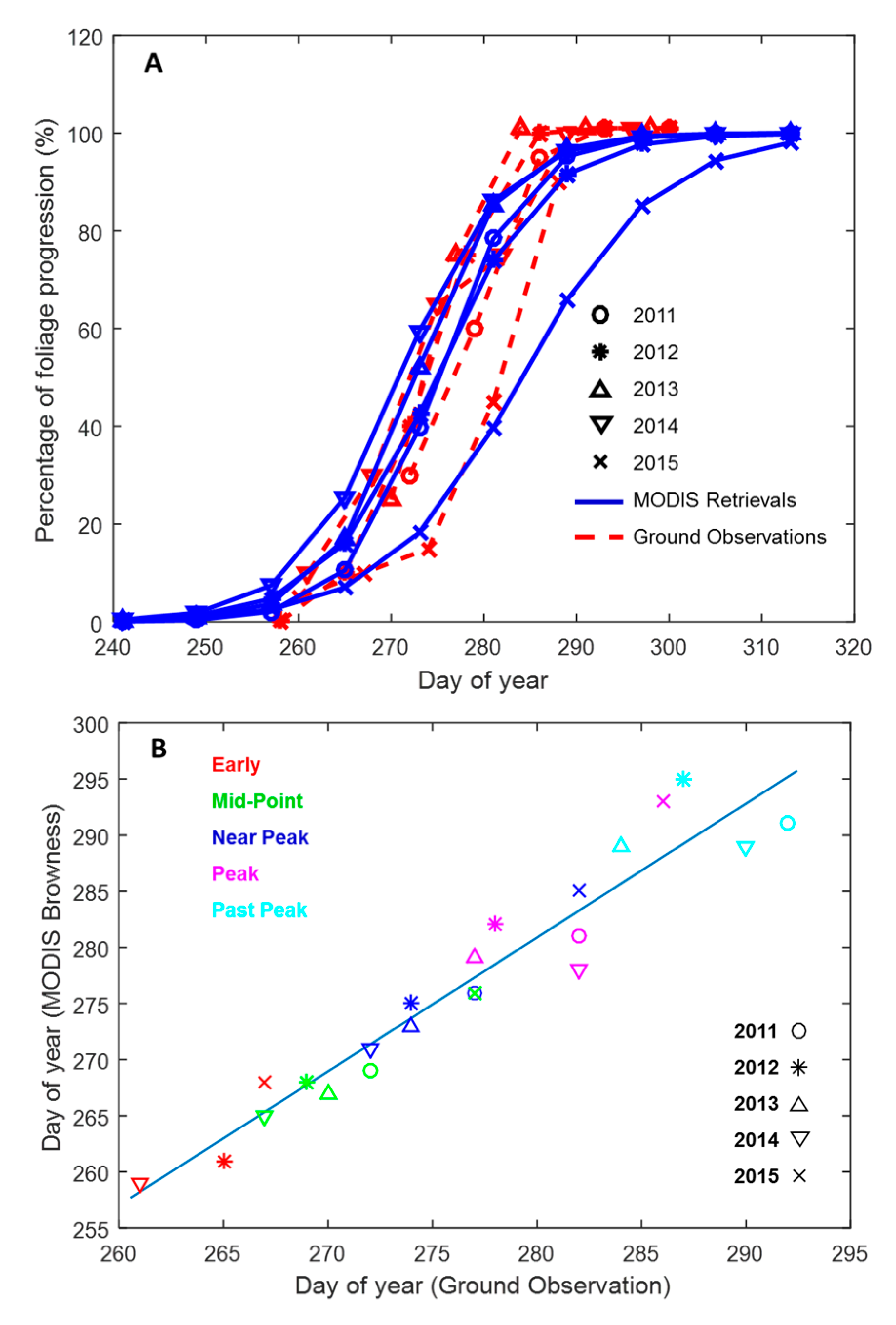 Remotesensing 09 00630 g005