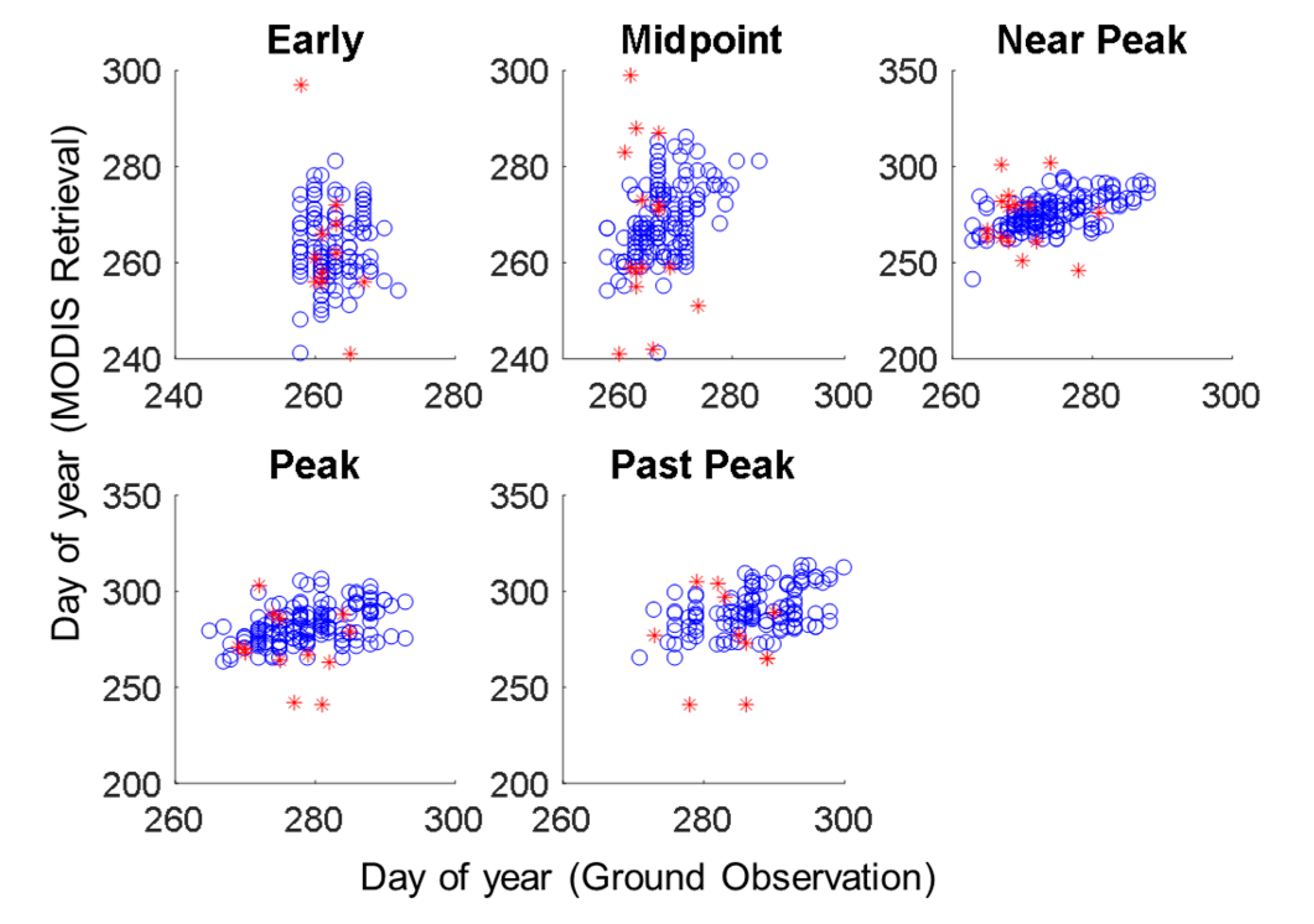 Remotesensing 09 00630 g006