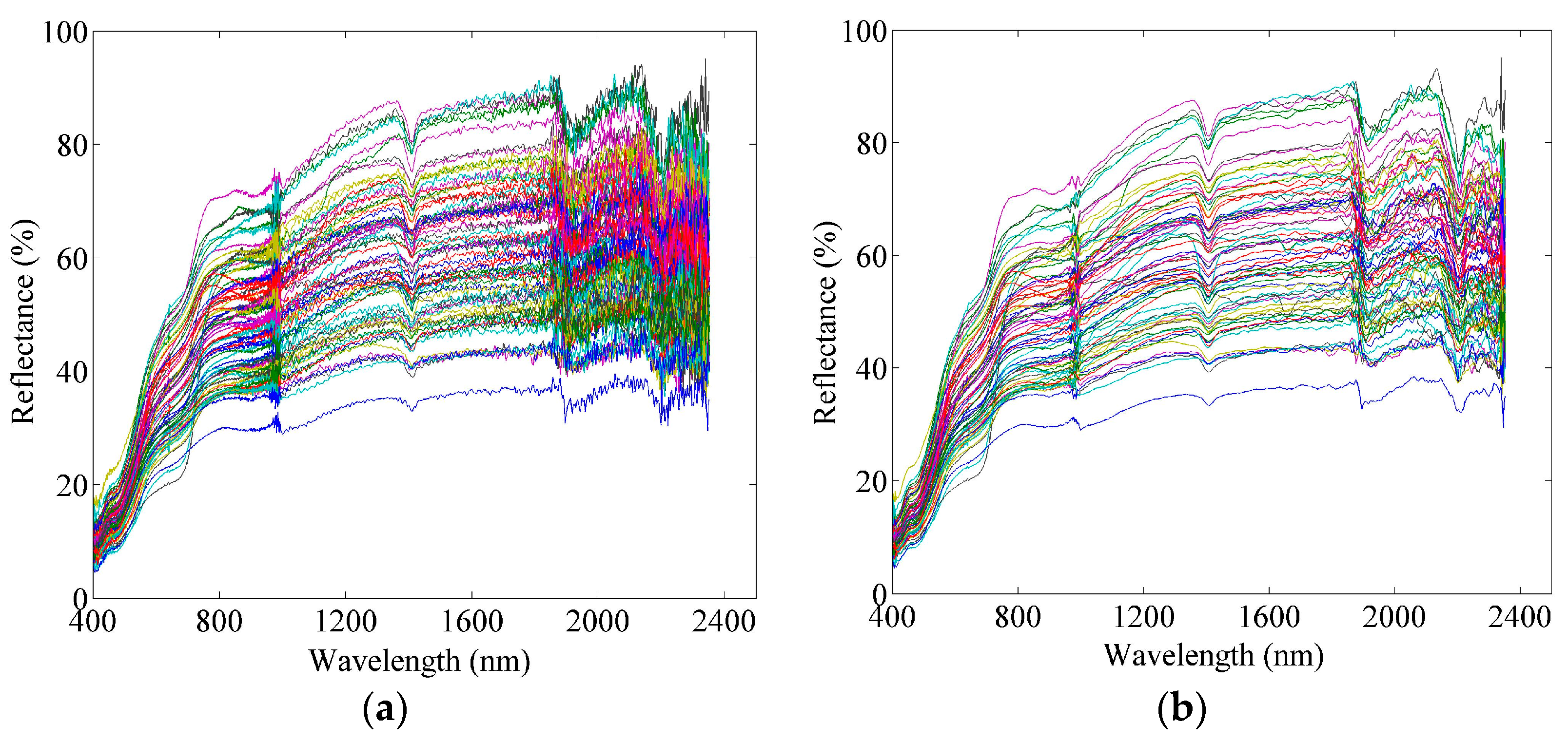 Remotesensing 09 00632 g002 Remotesensing 09 00632 g002