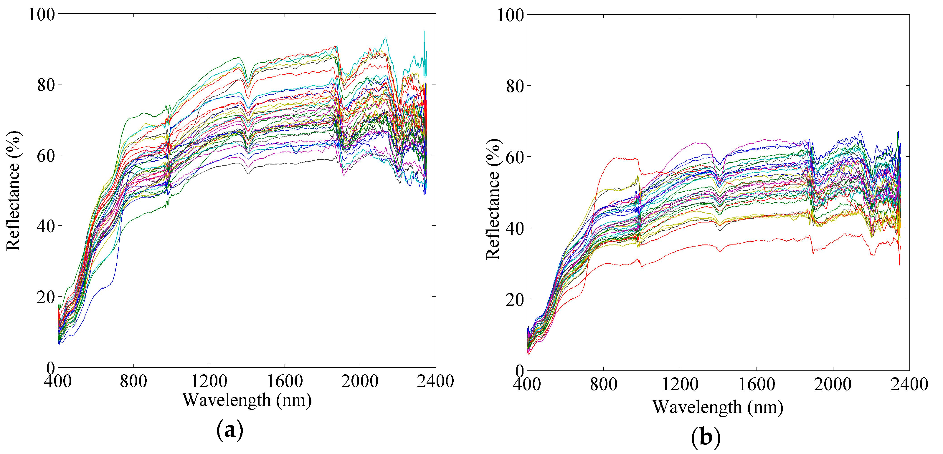 Remotesensing 09 00632 g003 Remotesensing 09 00632 g003