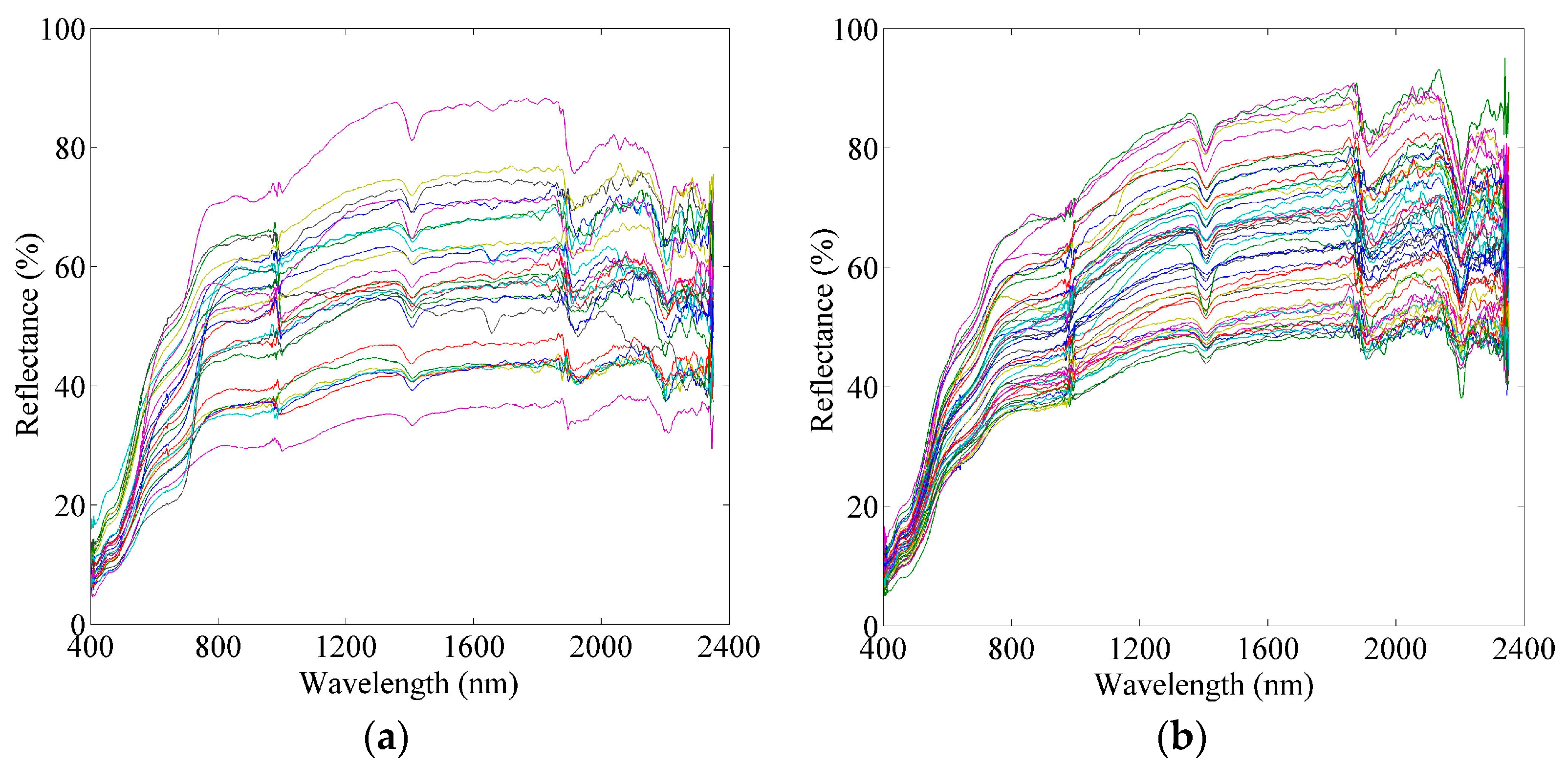 Remotesensing 09 00632 g006 Remotesensing 09 00632 g006